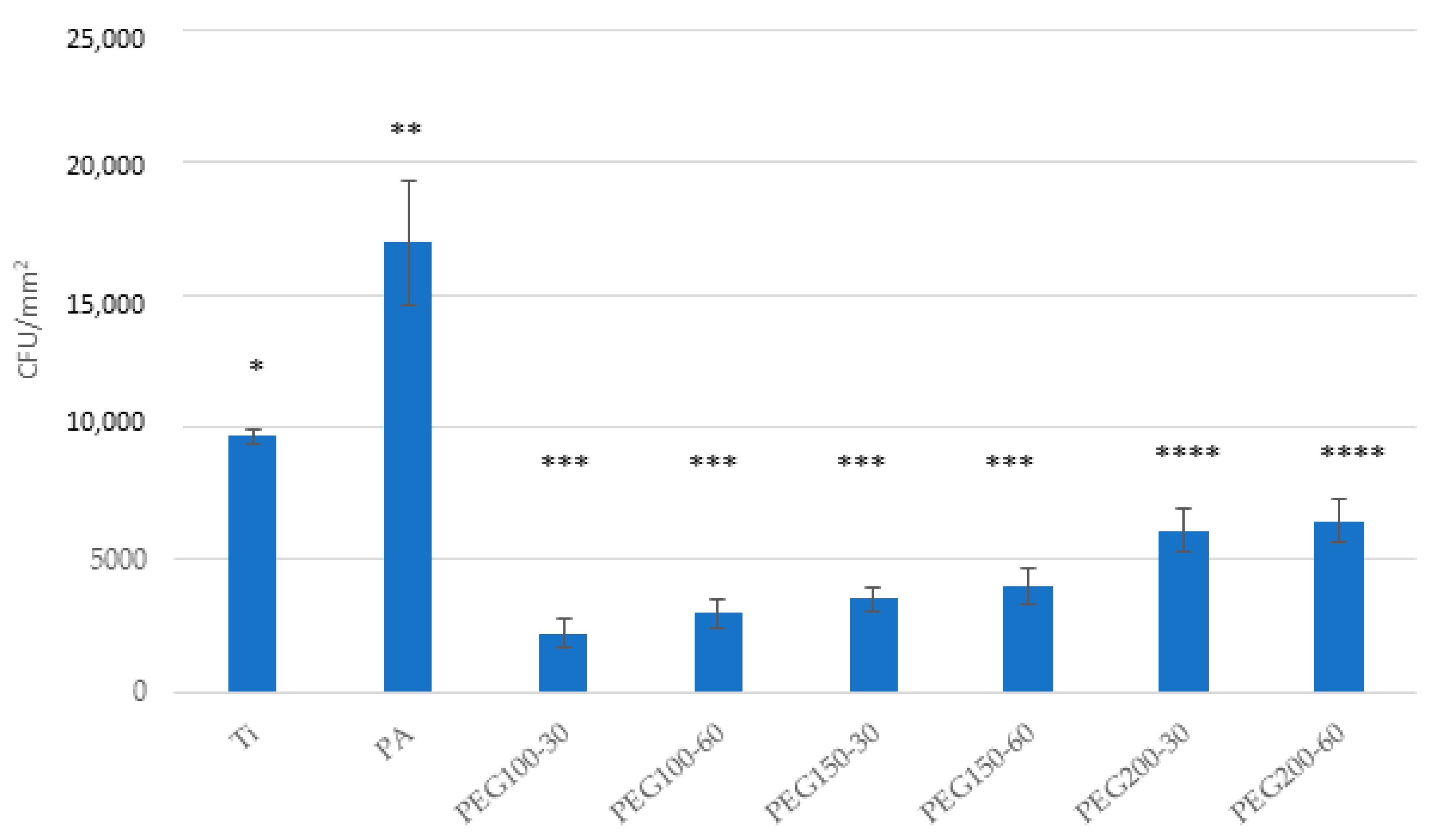 Materials 15 07487 g011