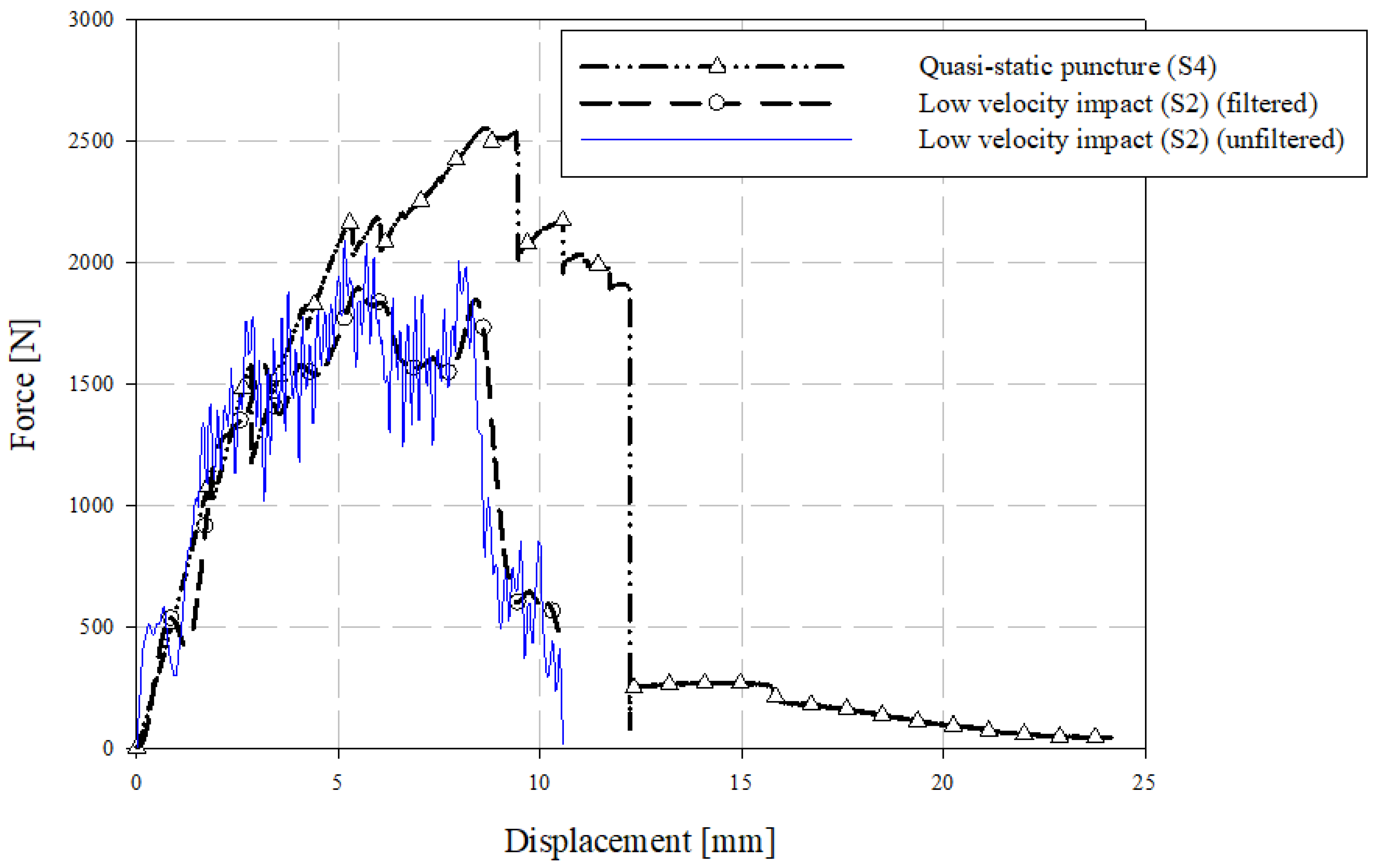 Materials 15 07667 g017