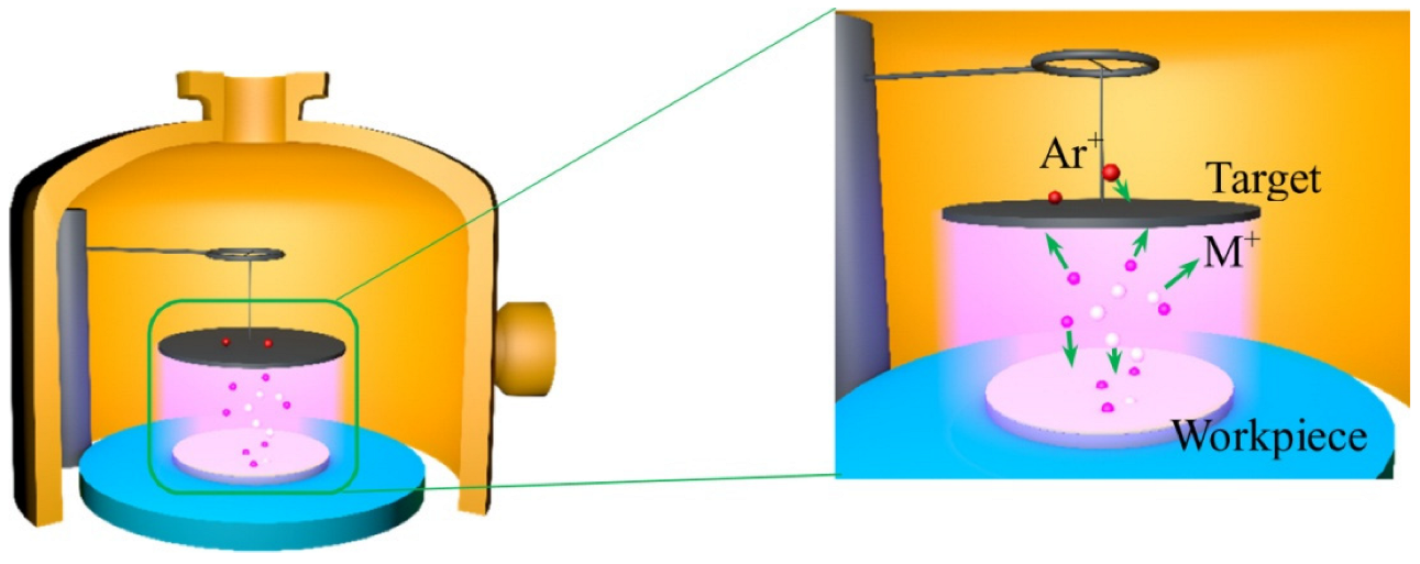 Materials 15 07882 g001