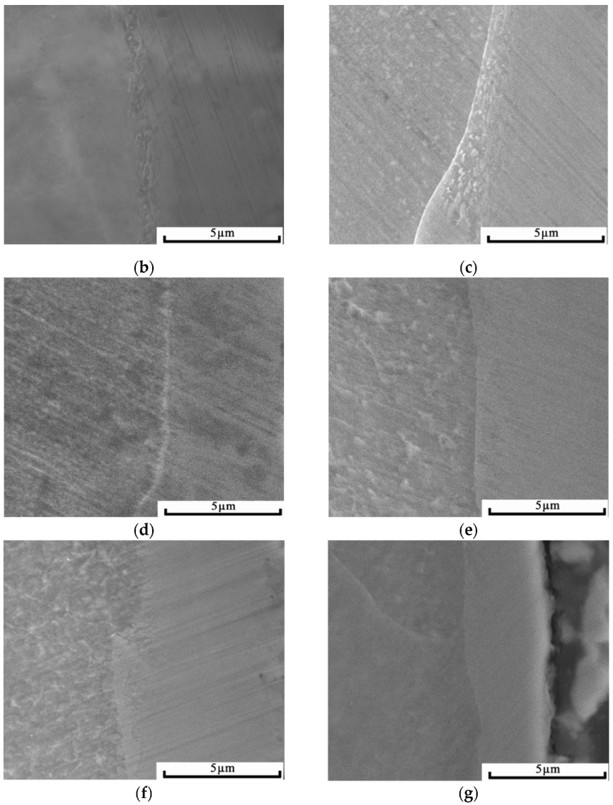 Materials 15 07882 g006b