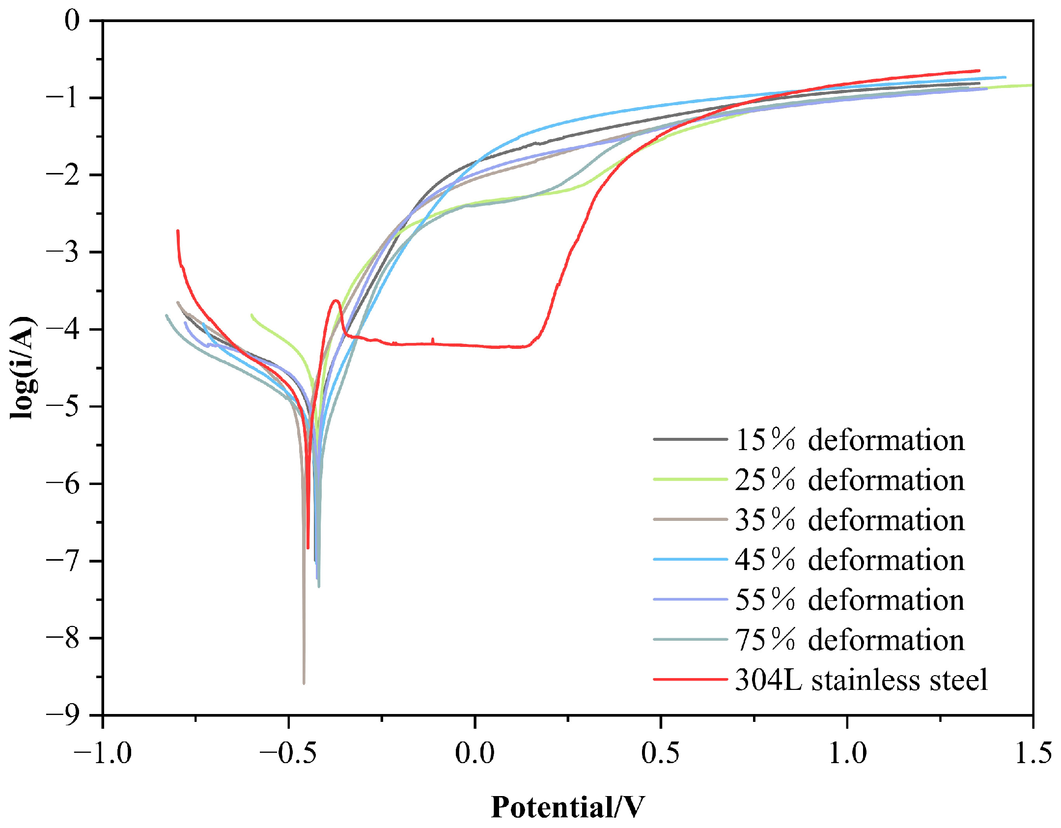 Materials 15 07882 g007