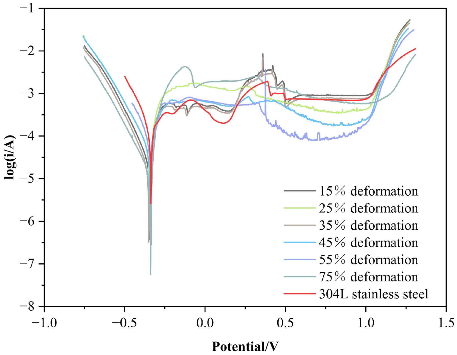 Materials 15 07882 g008
