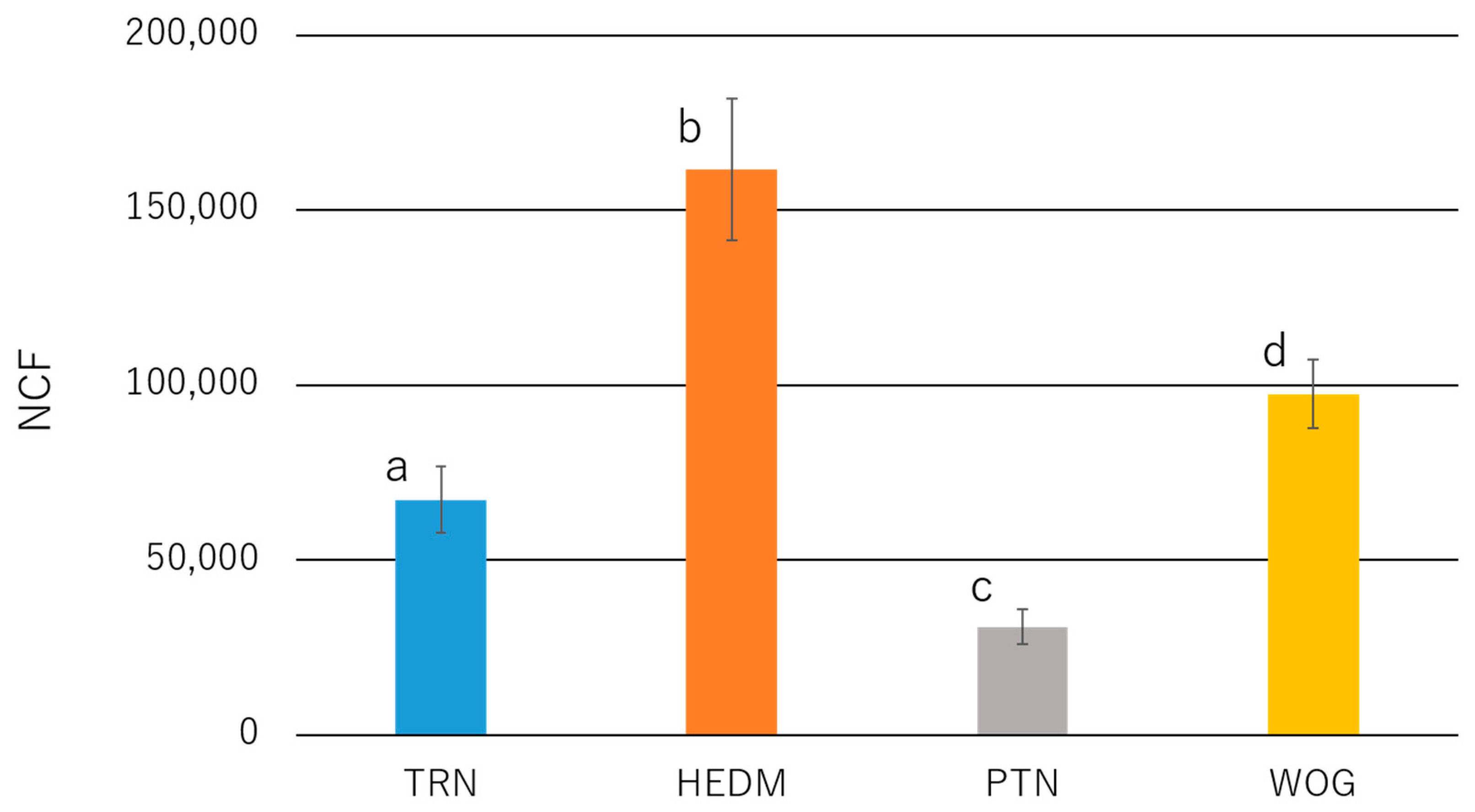 Materials 15 07929 g005