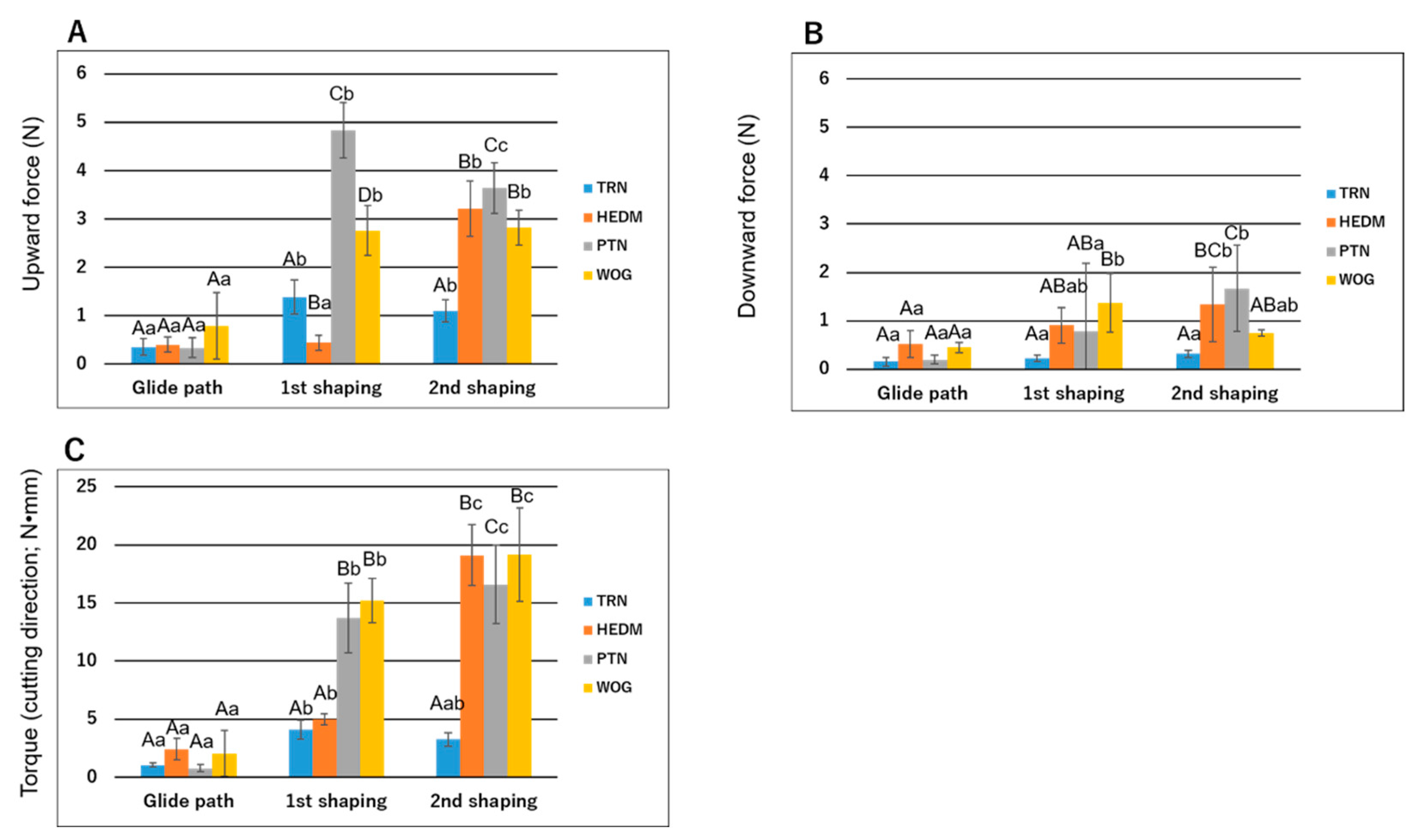 Materials 15 07929 g006