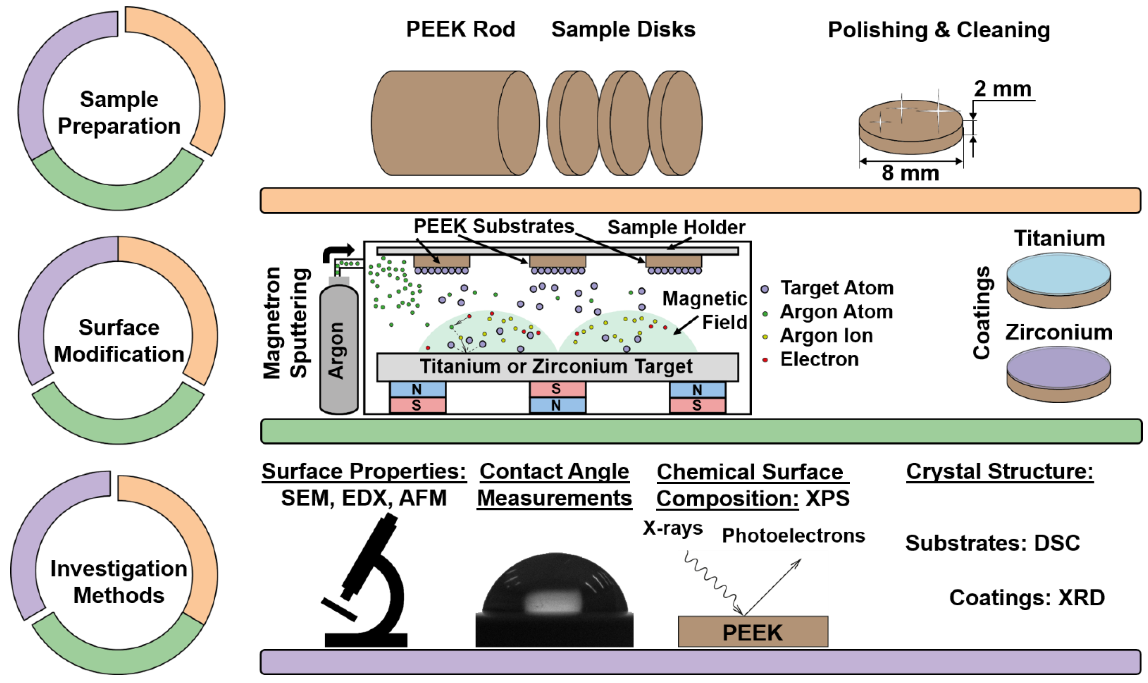 Materials 15 08029 g001