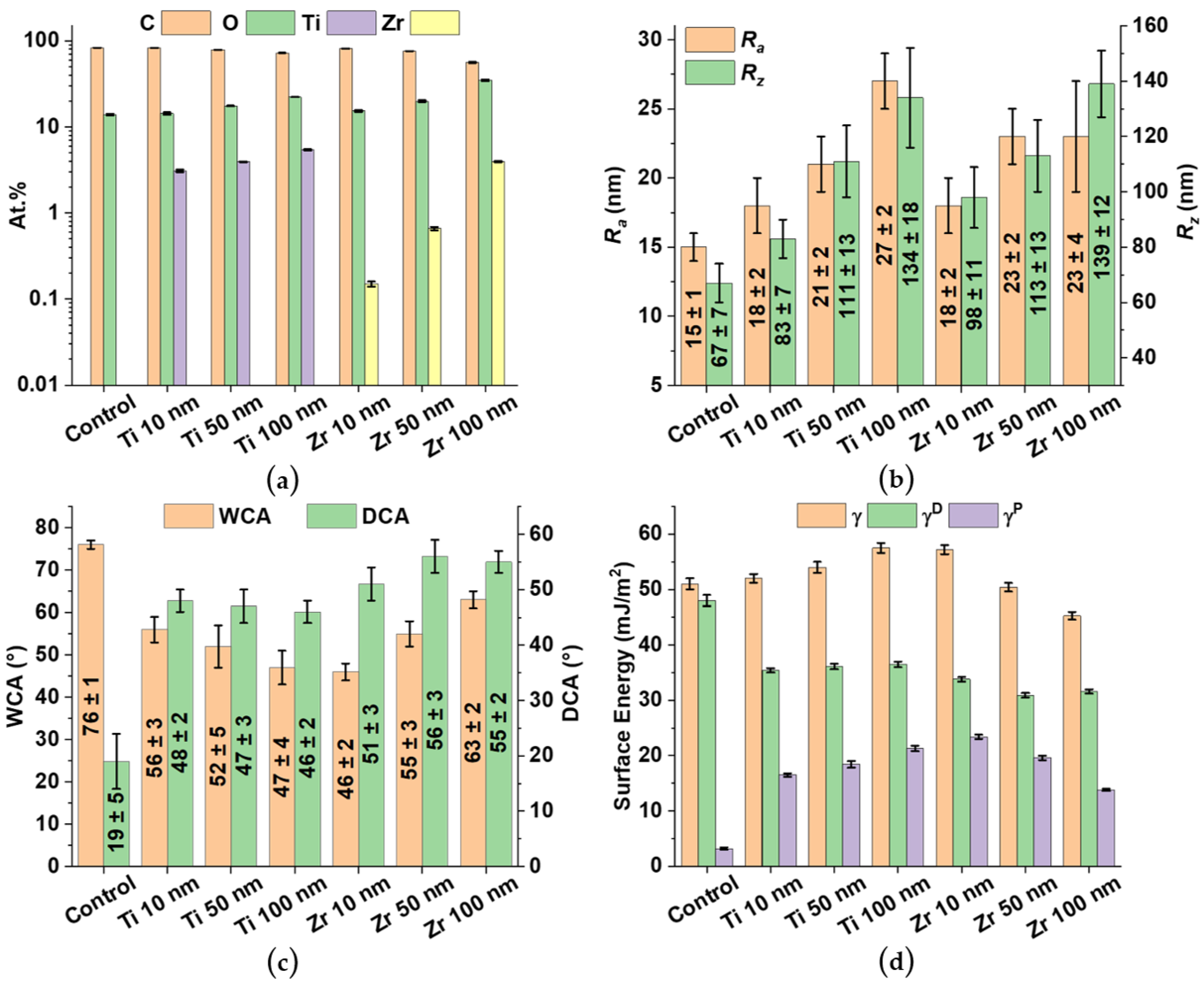 Materials 15 08029 g003