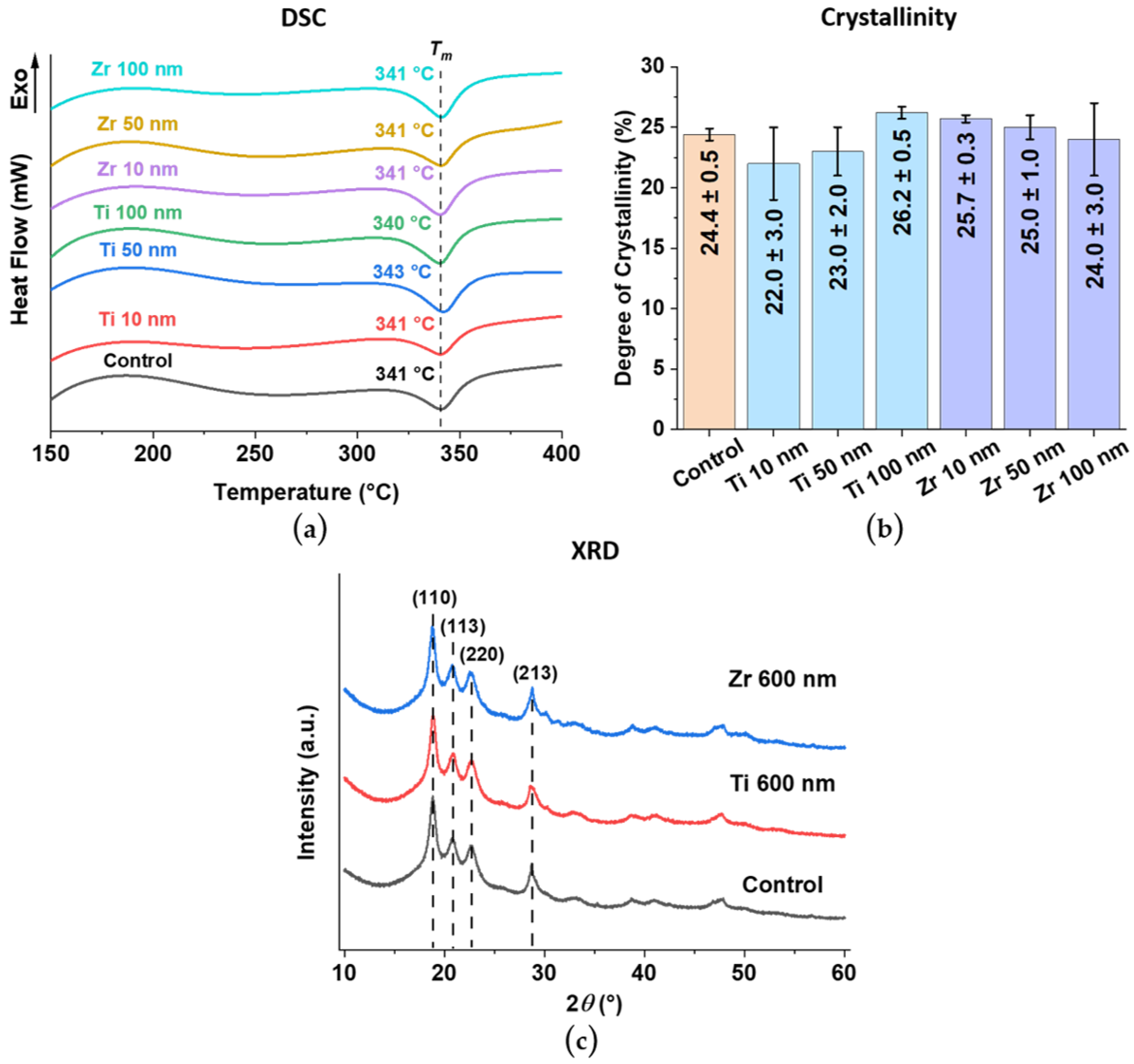 Materials 15 08029 g005