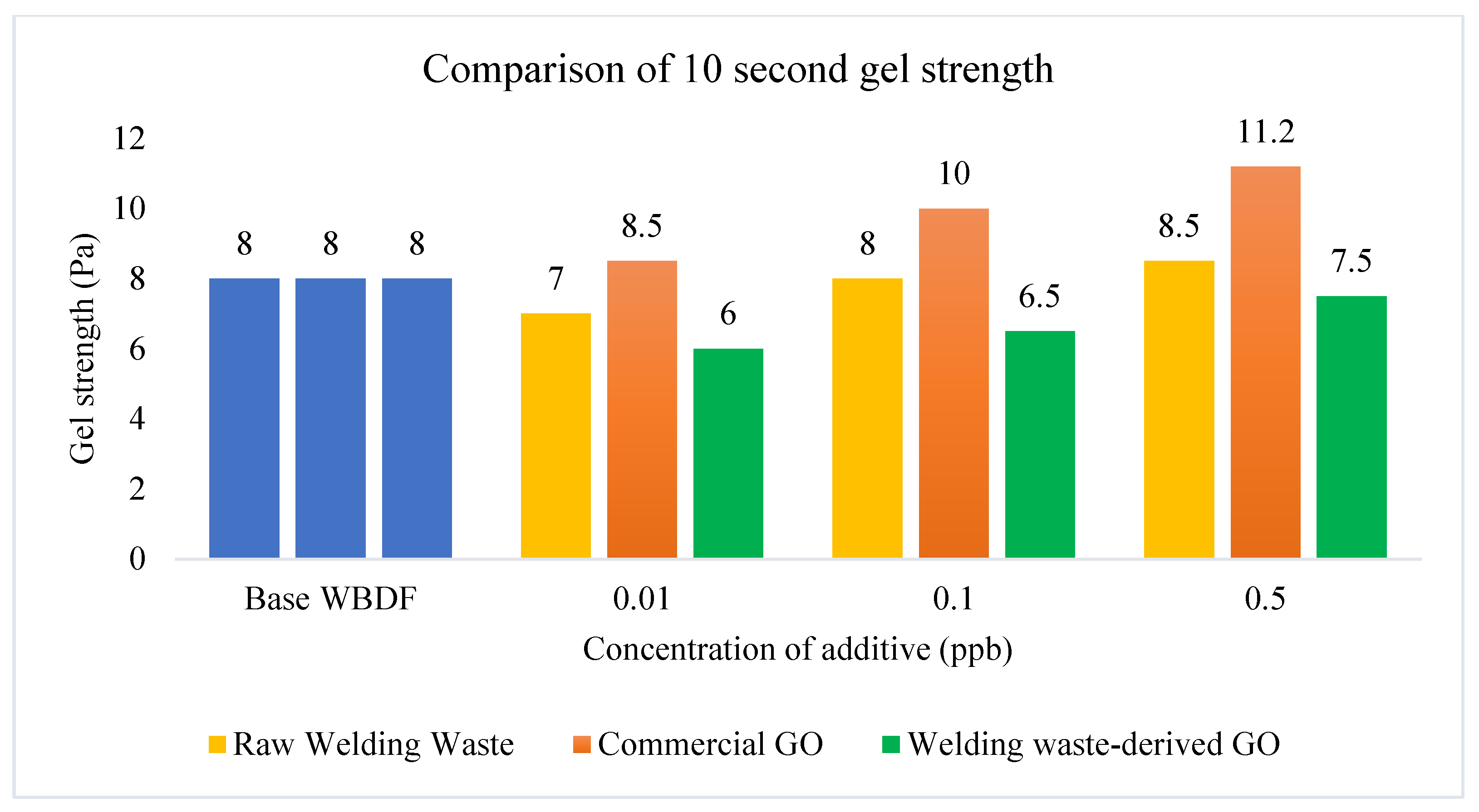 Materials 15 08266 g008