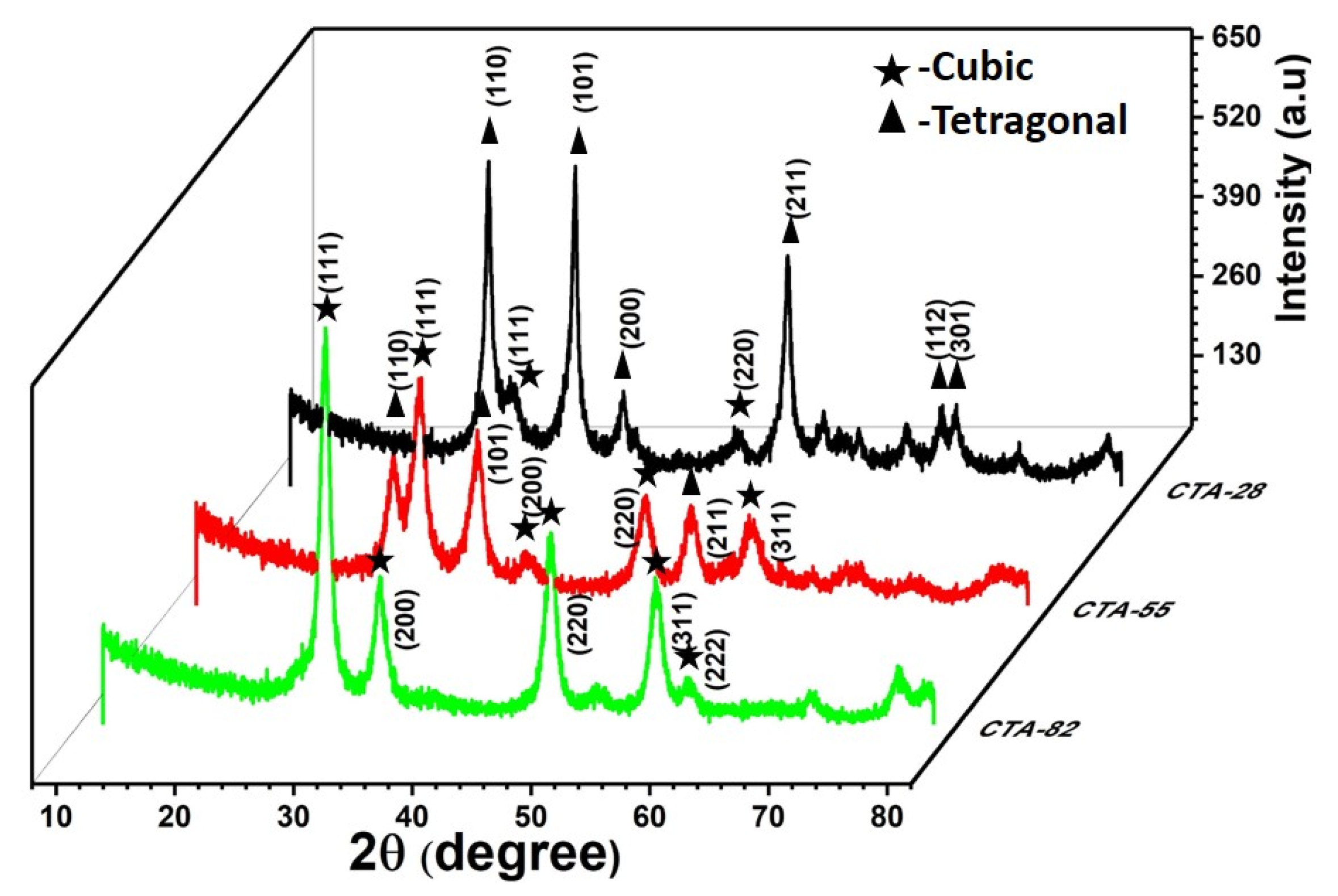 Materials 15 08460 g002