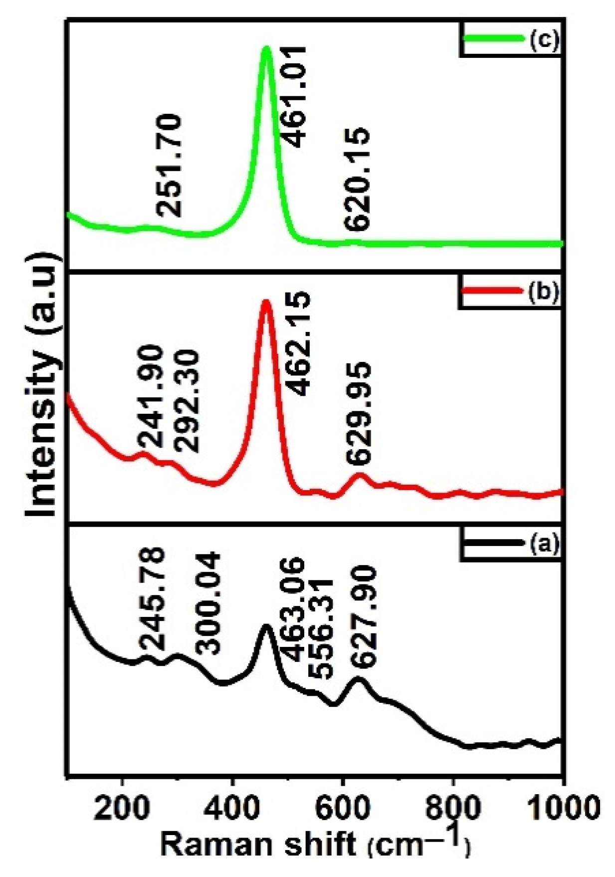 Materials 15 08460 g003