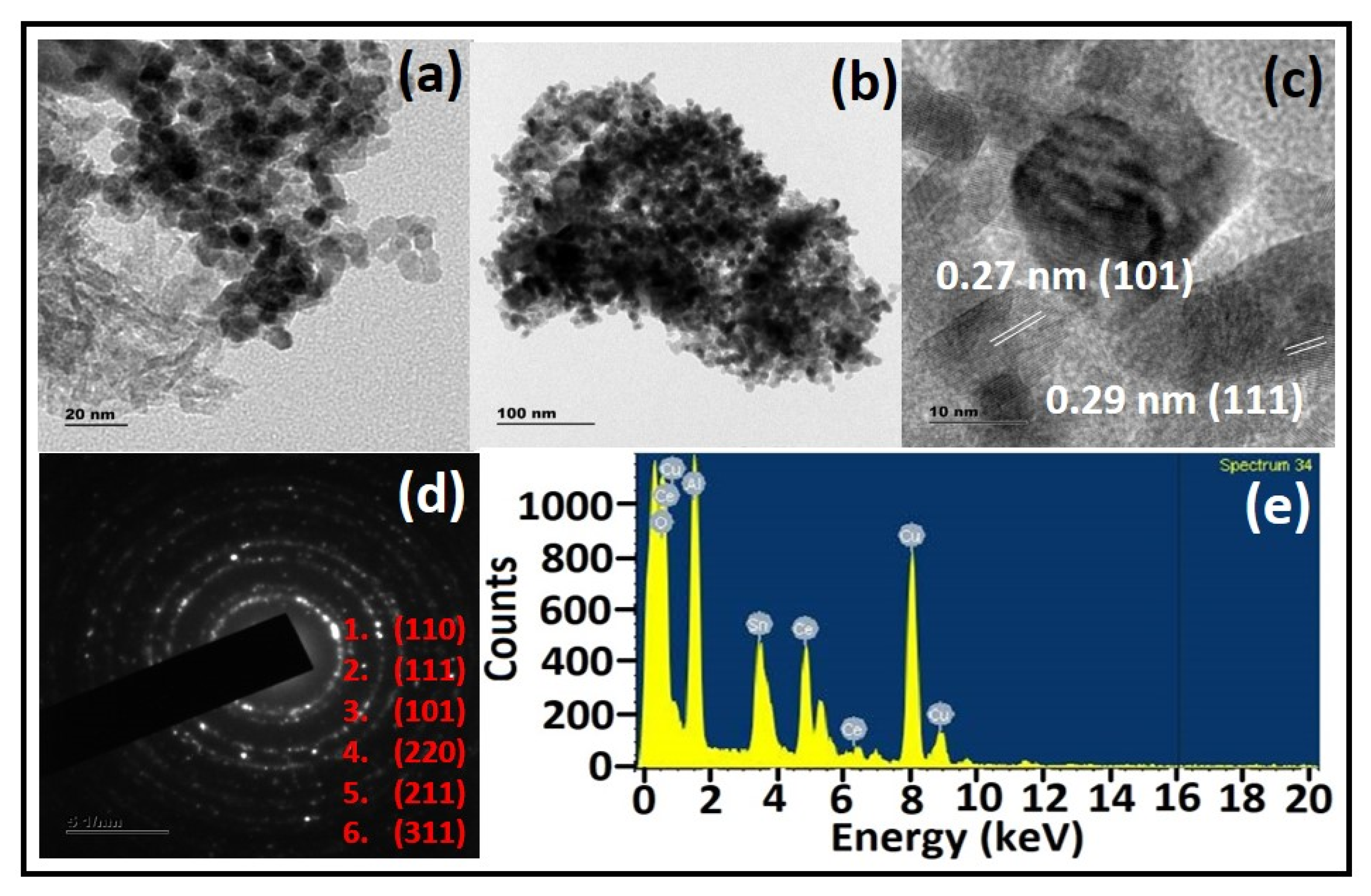 Materials 15 08460 g004