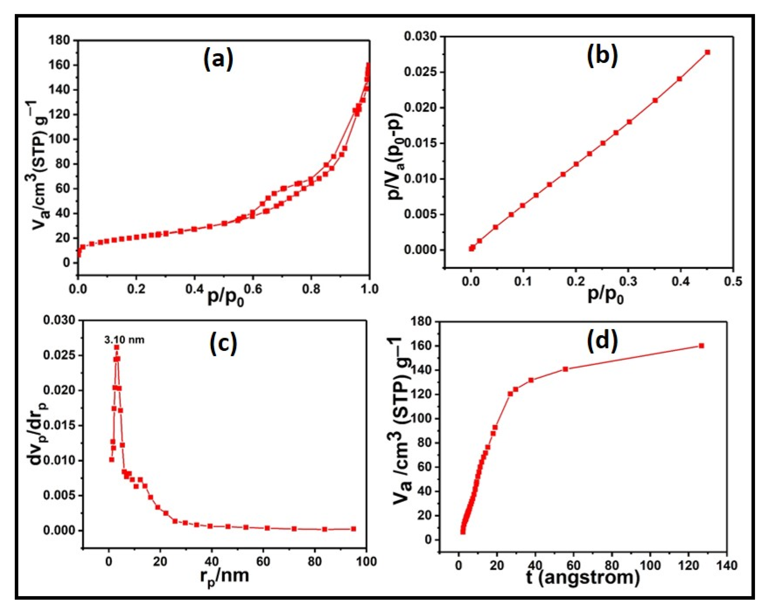 Materials 15 08460 g005
