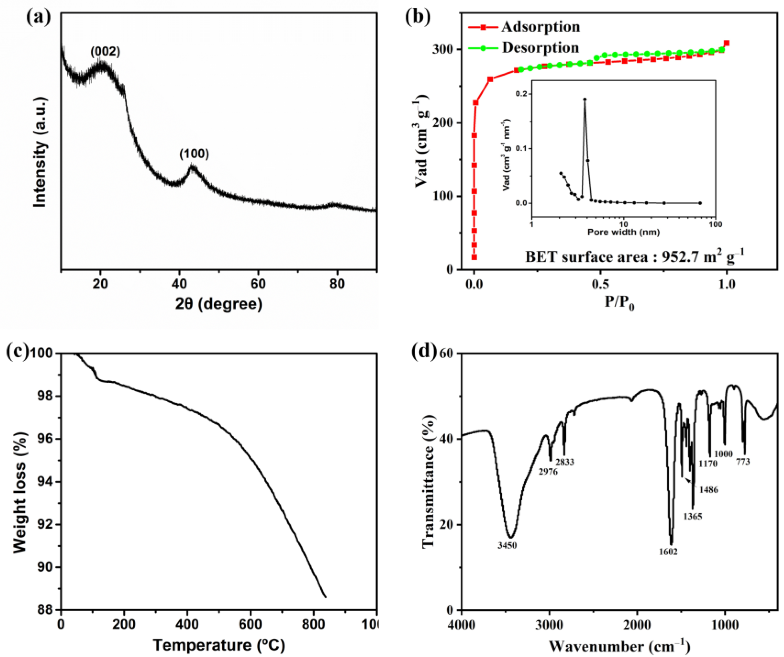 Materials 15 08684 g002