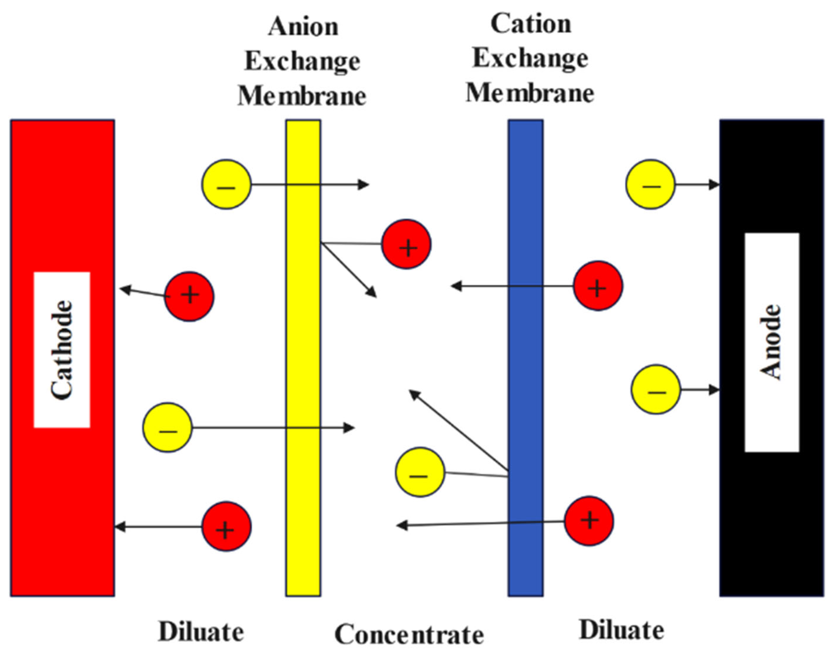 Materials 15 08818 g003