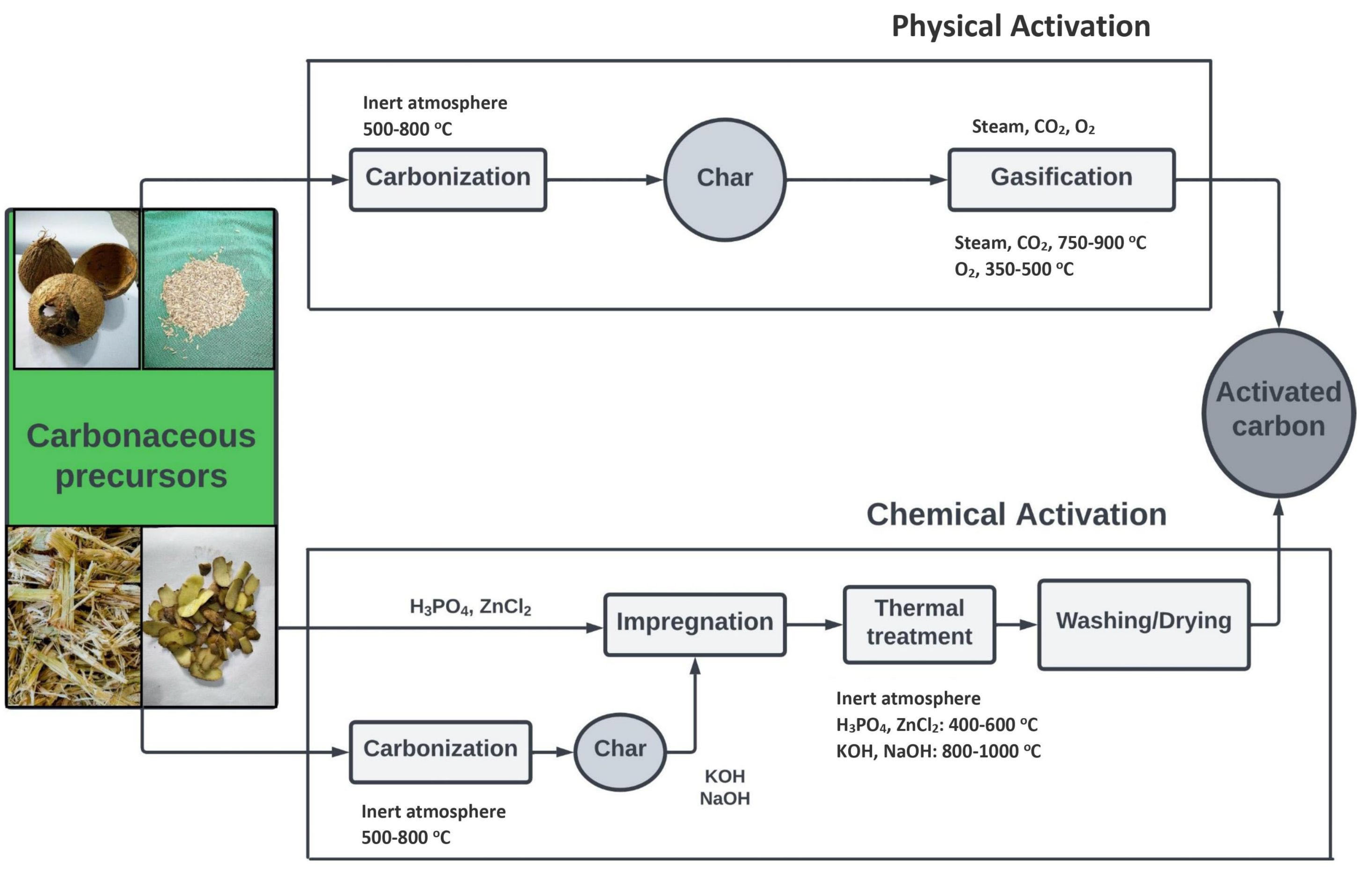 Materials 15 08818 g008