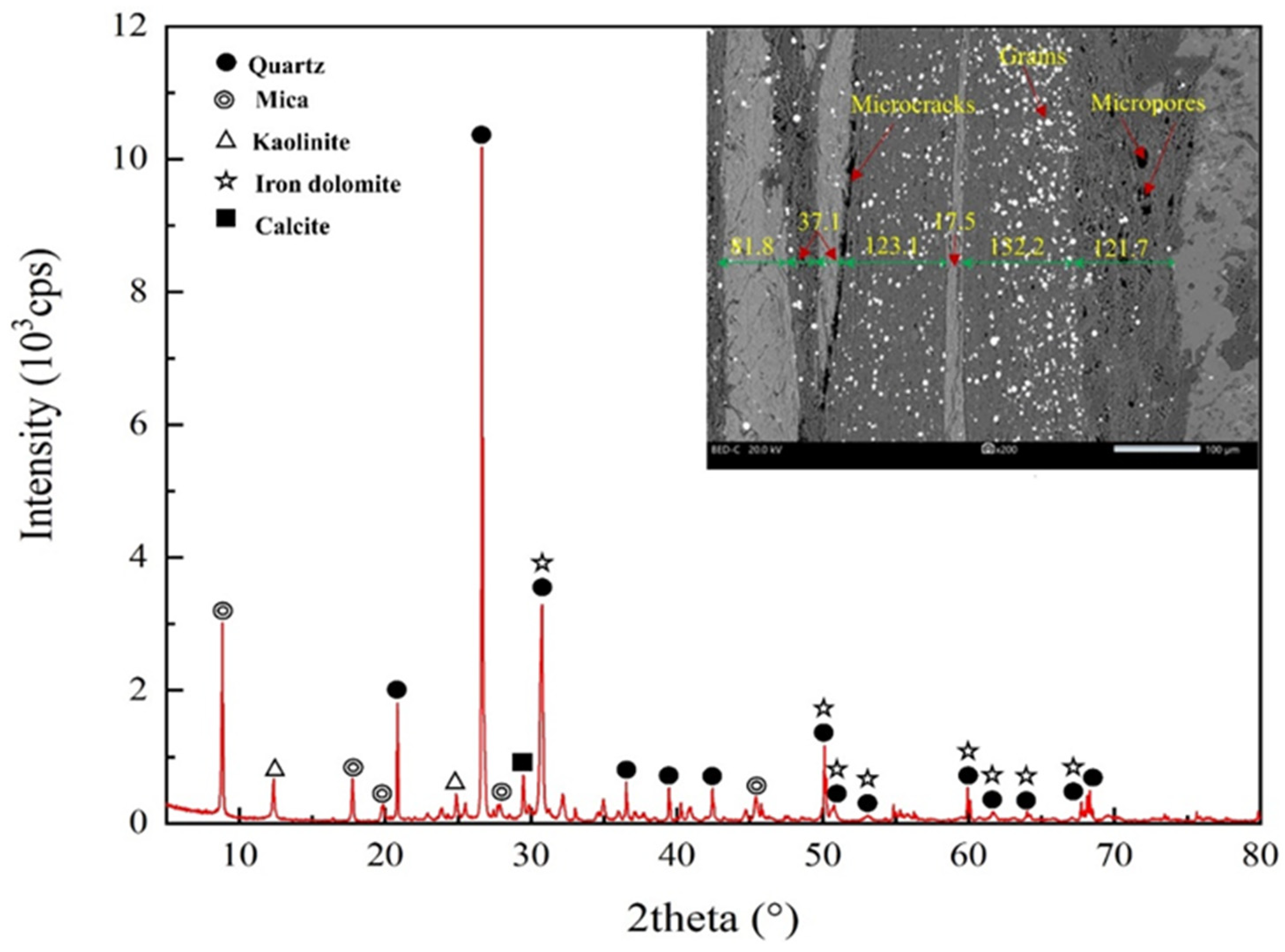 Materials 15 08962 g001