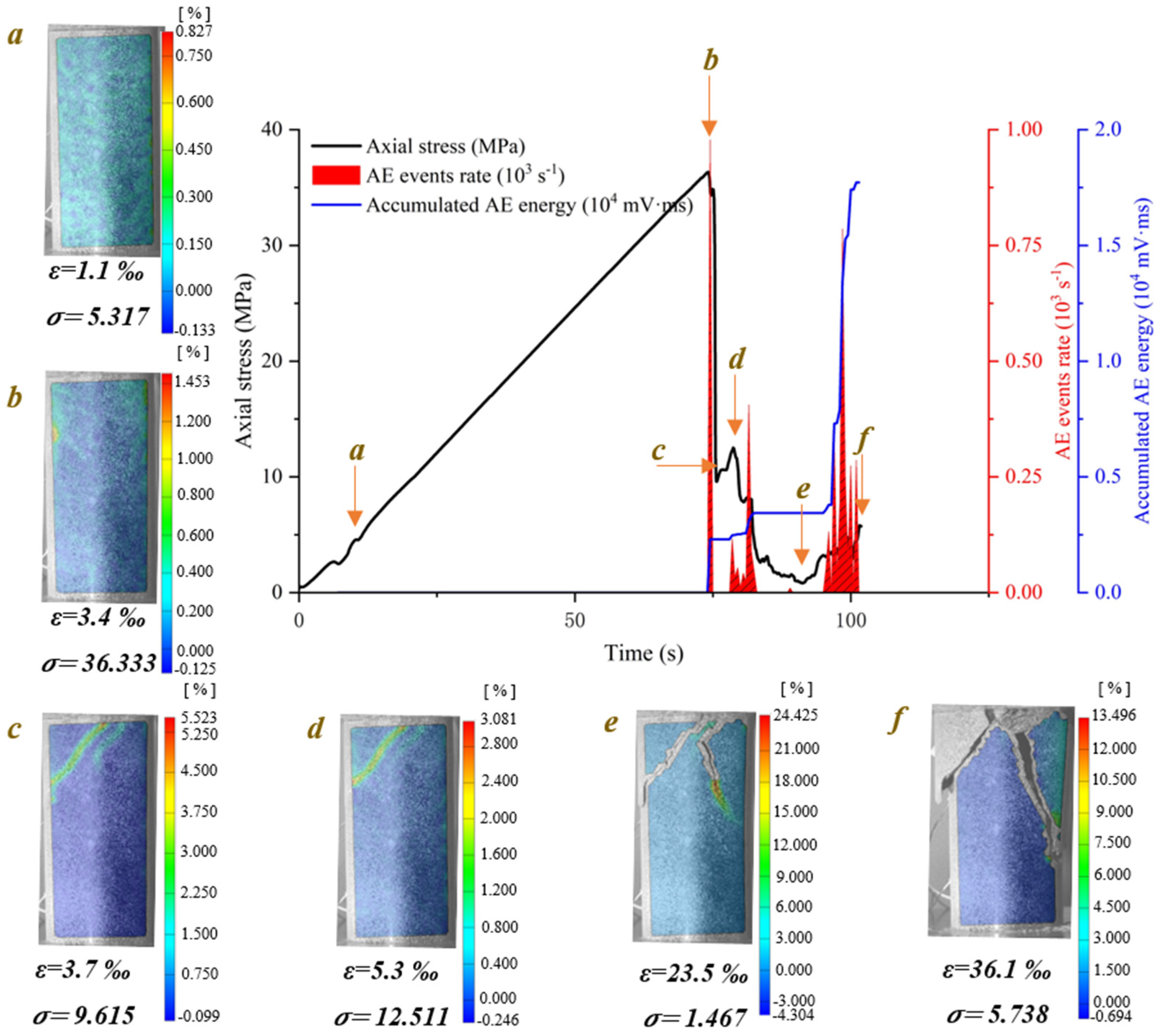 Materials 15 08962 g007