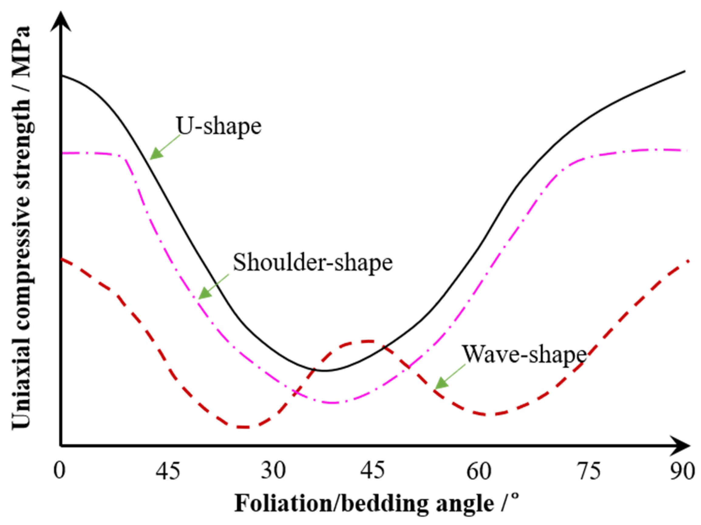 Materials 15 08962 g018