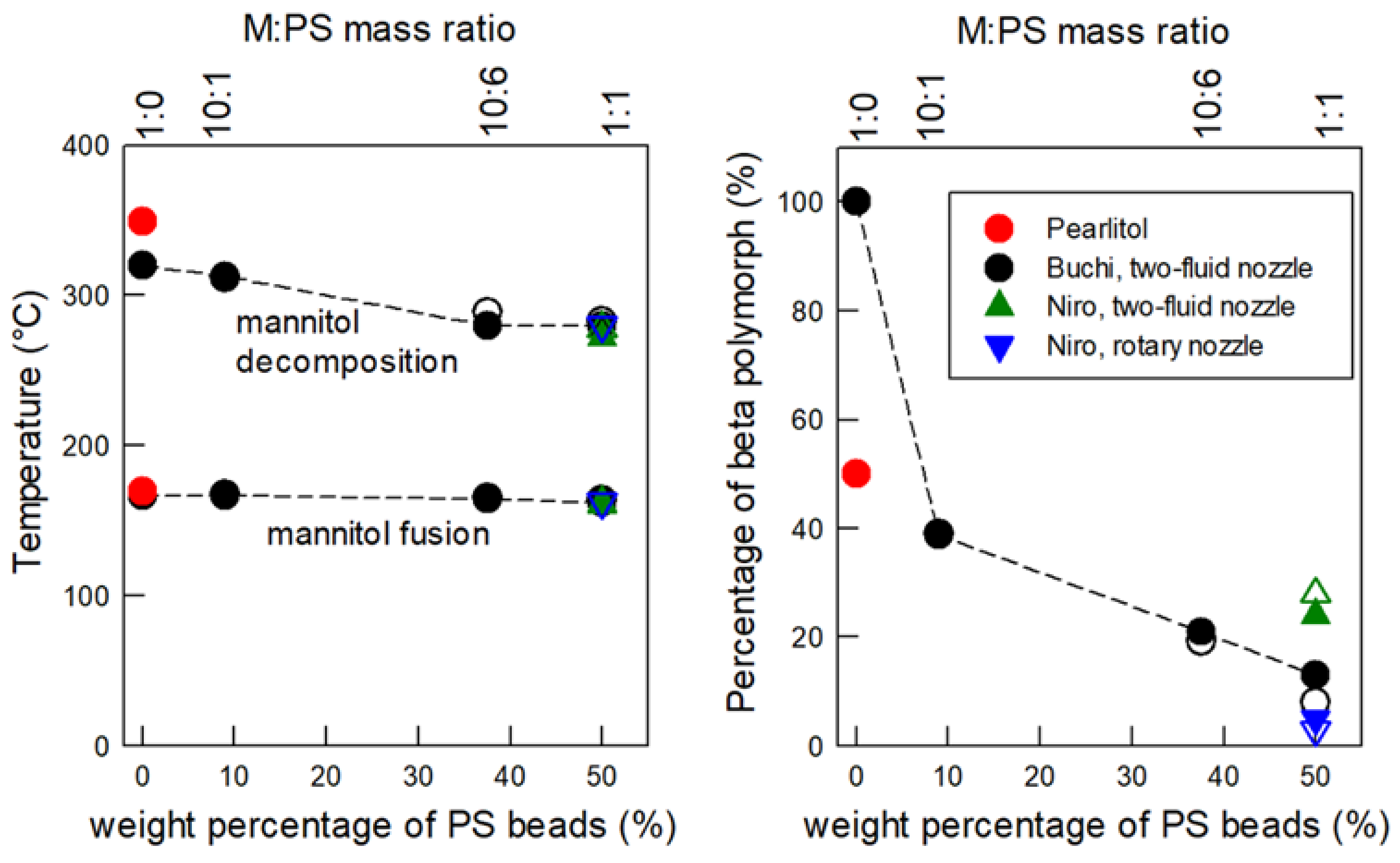Materials 16 00025 g005