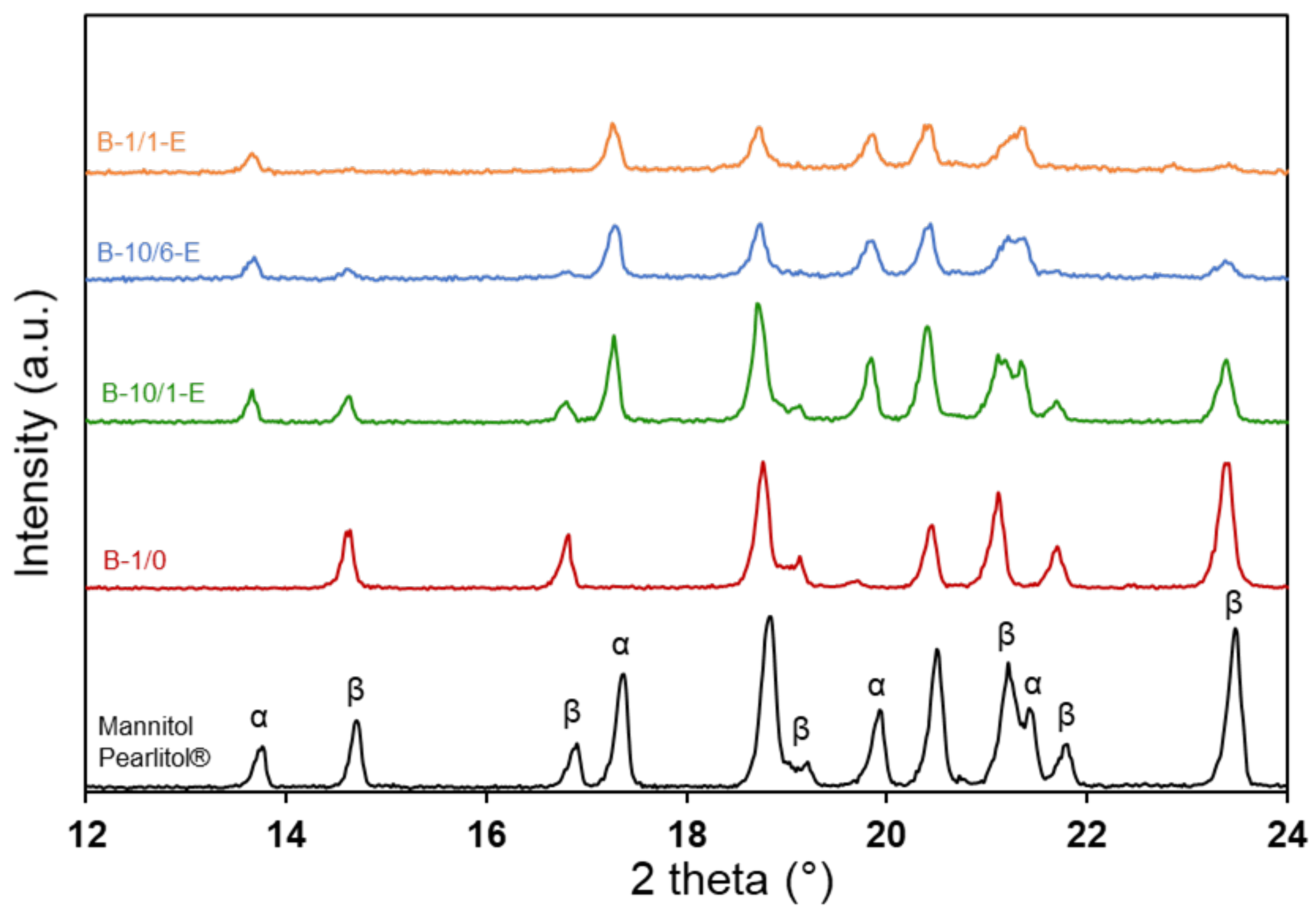 Materials 16 00025 g006