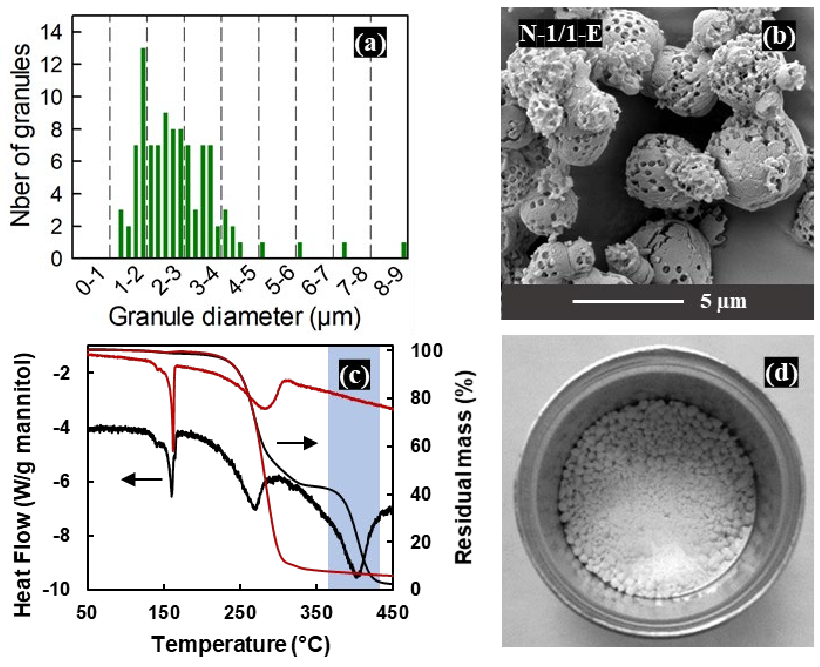 Materials 16 00025 g007