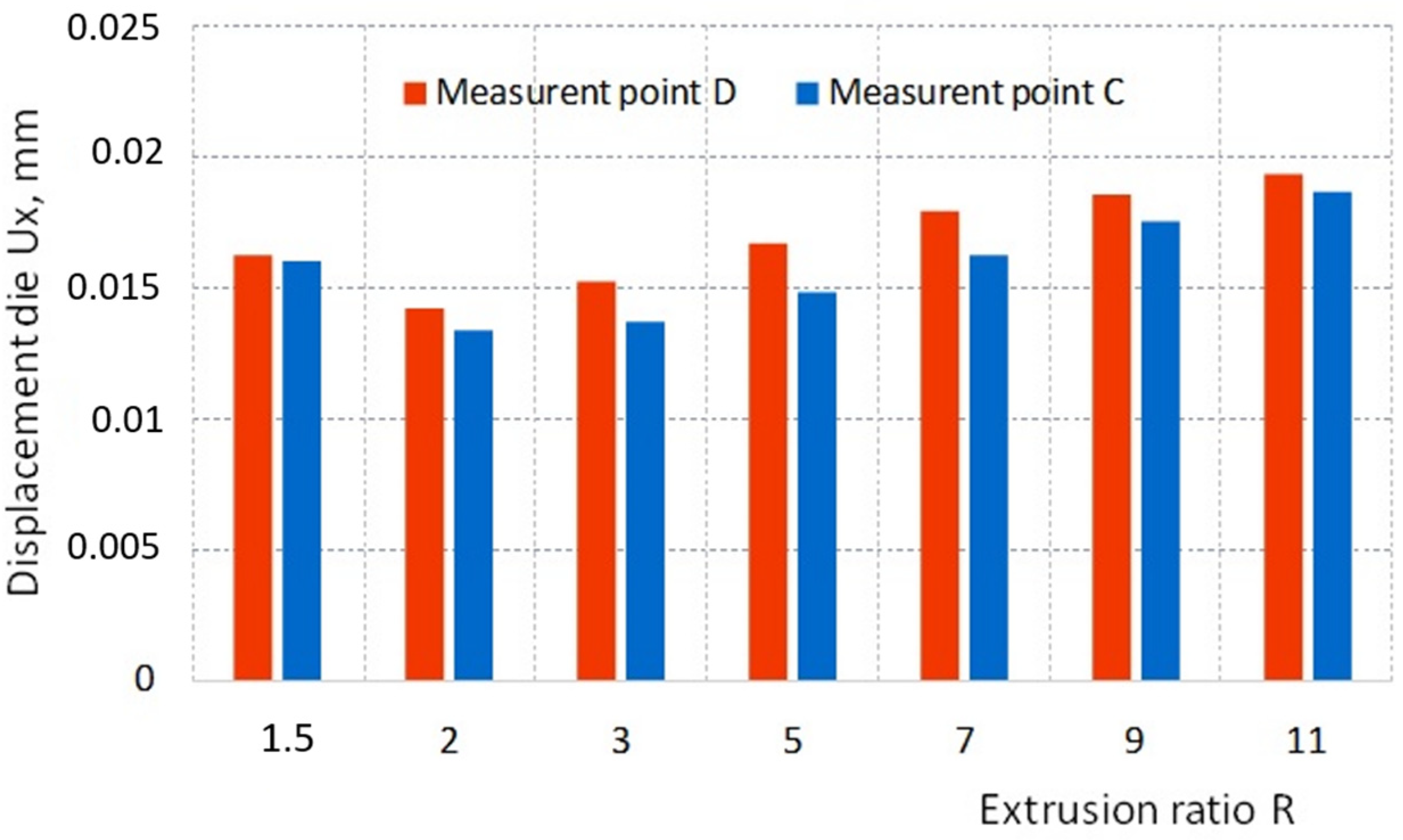 Materials 16 00084 g009