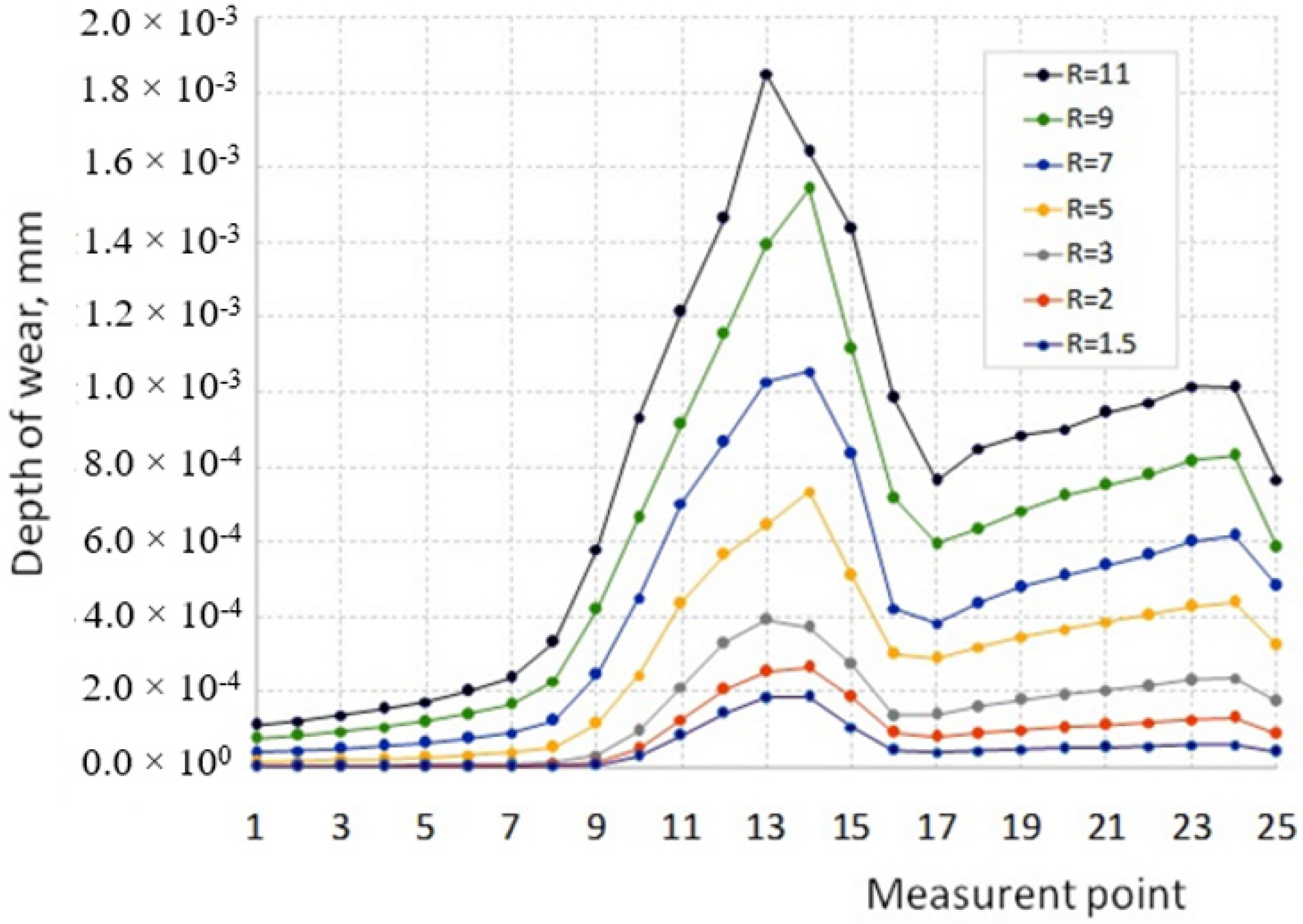 Materials 16 00084 g013