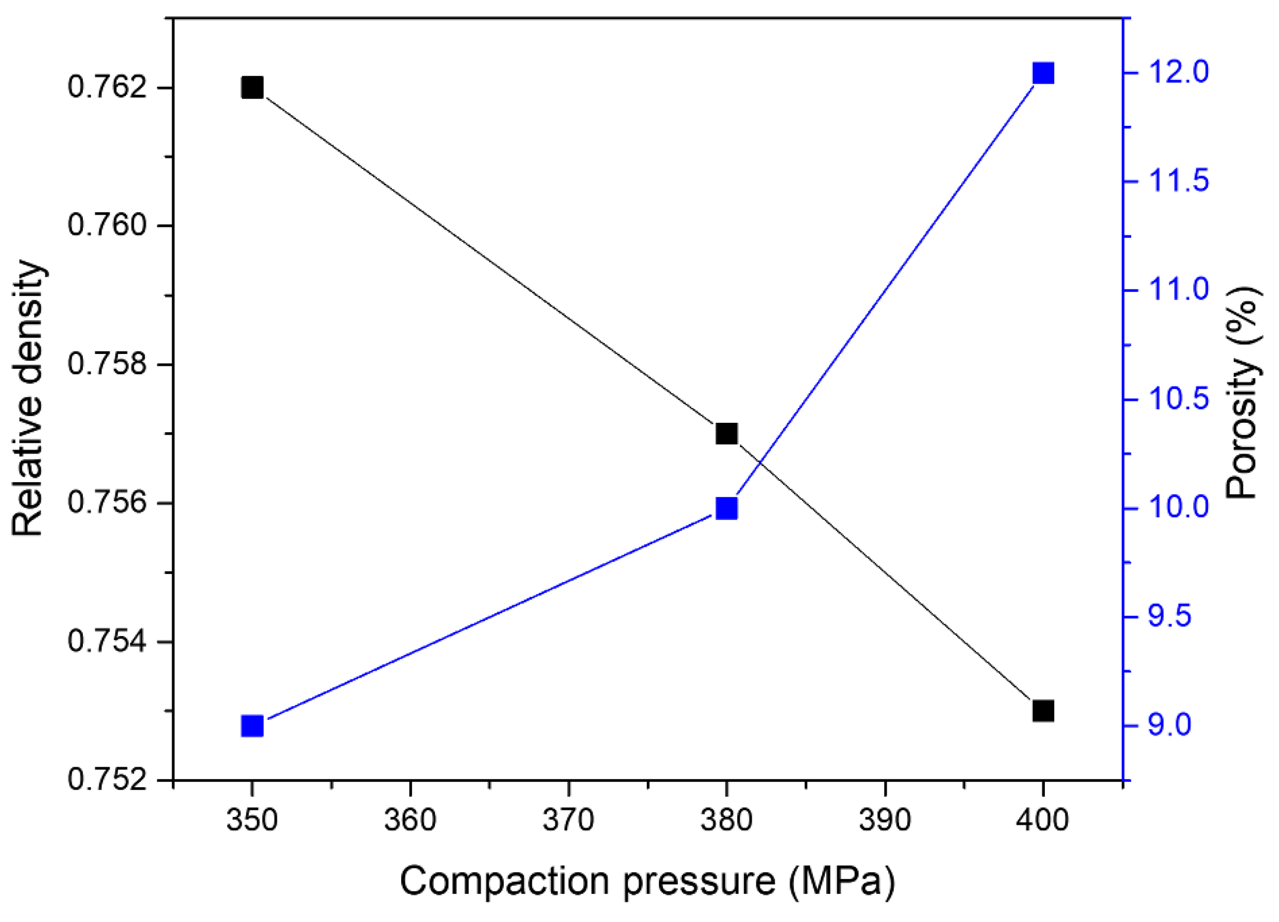 Materials 16 00091 g006