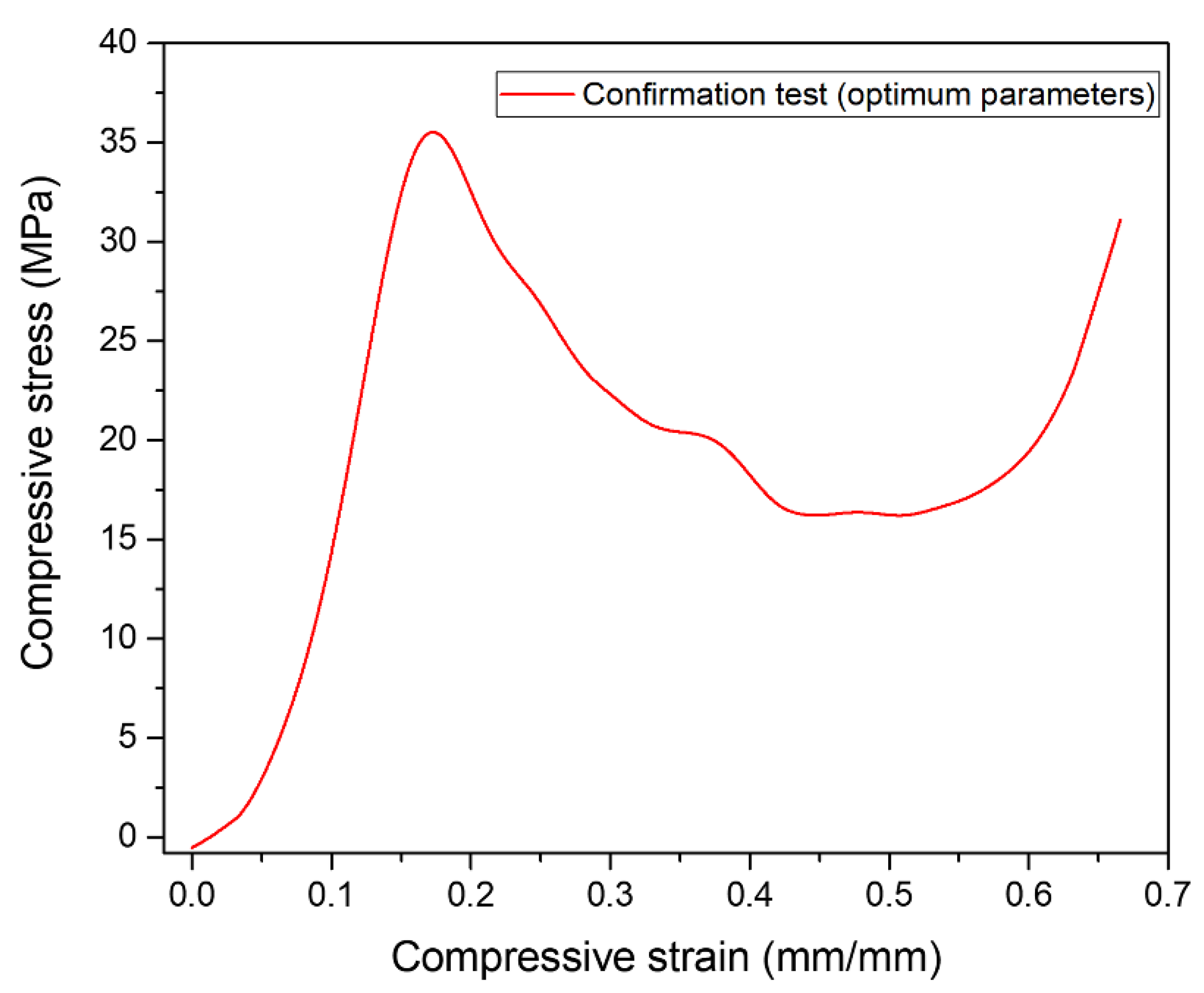 Materials 16 00091 g015