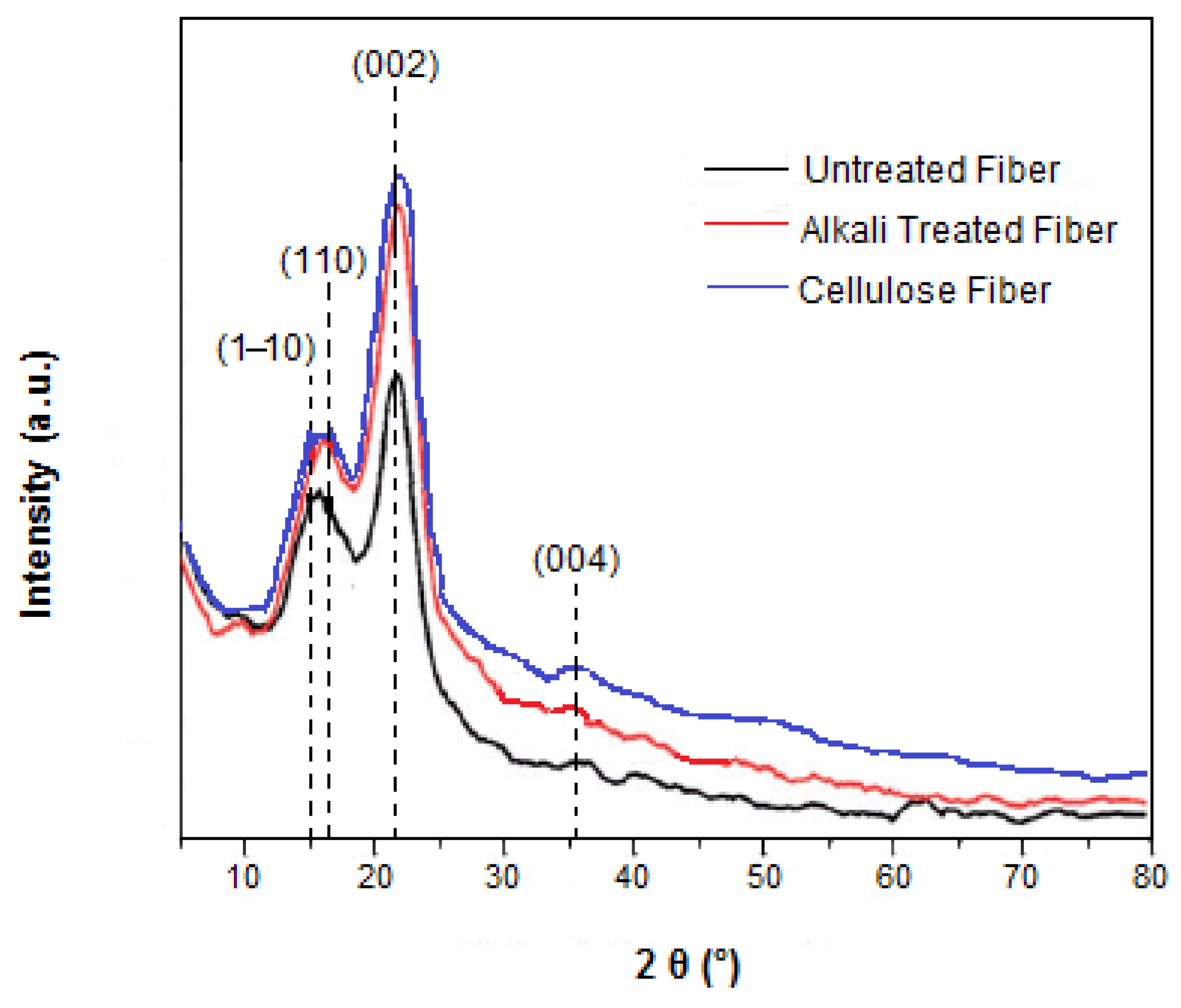 Materials 16 00385 g003