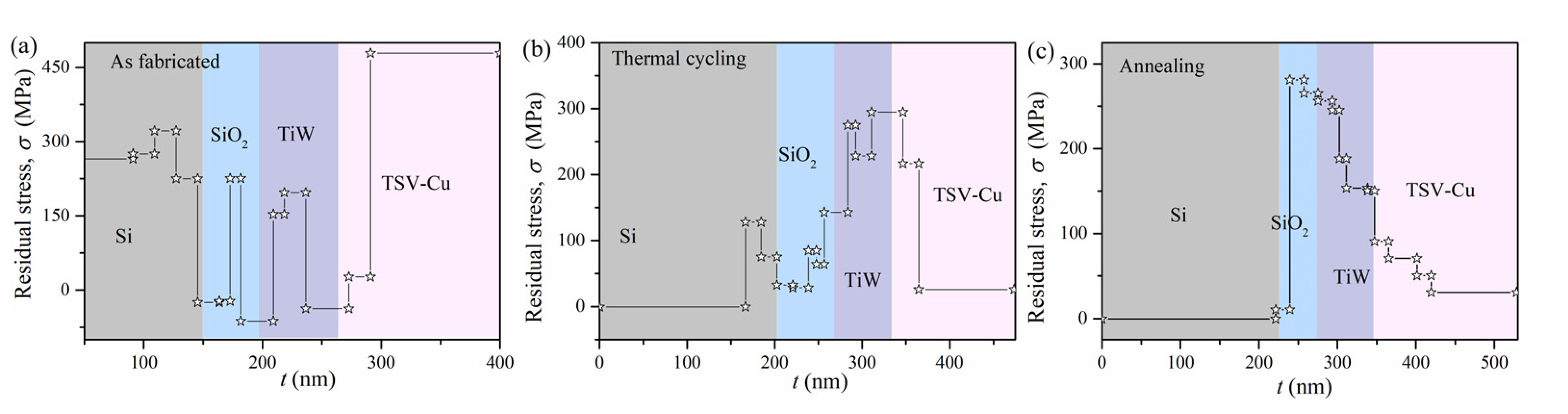 Materials 16 00449 g005