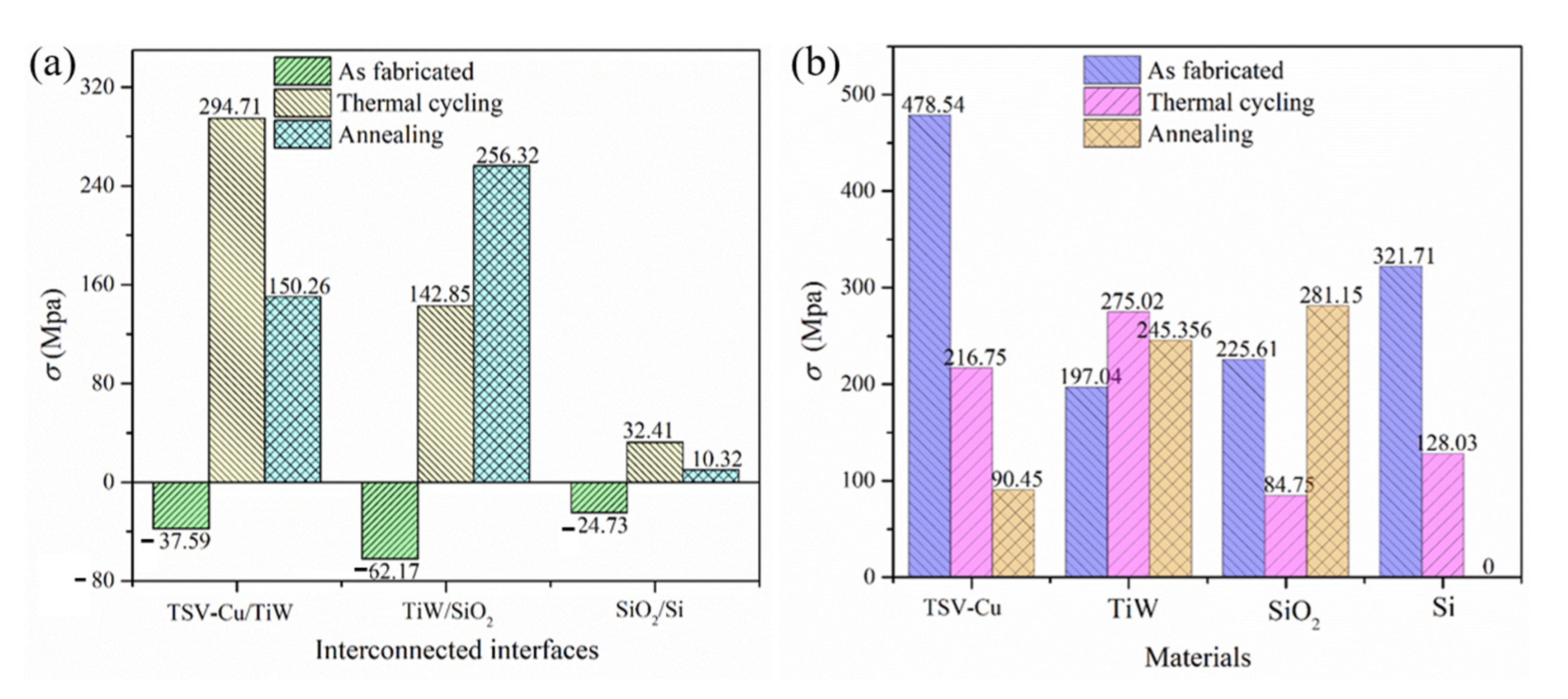 Materials 16 00449 g006
