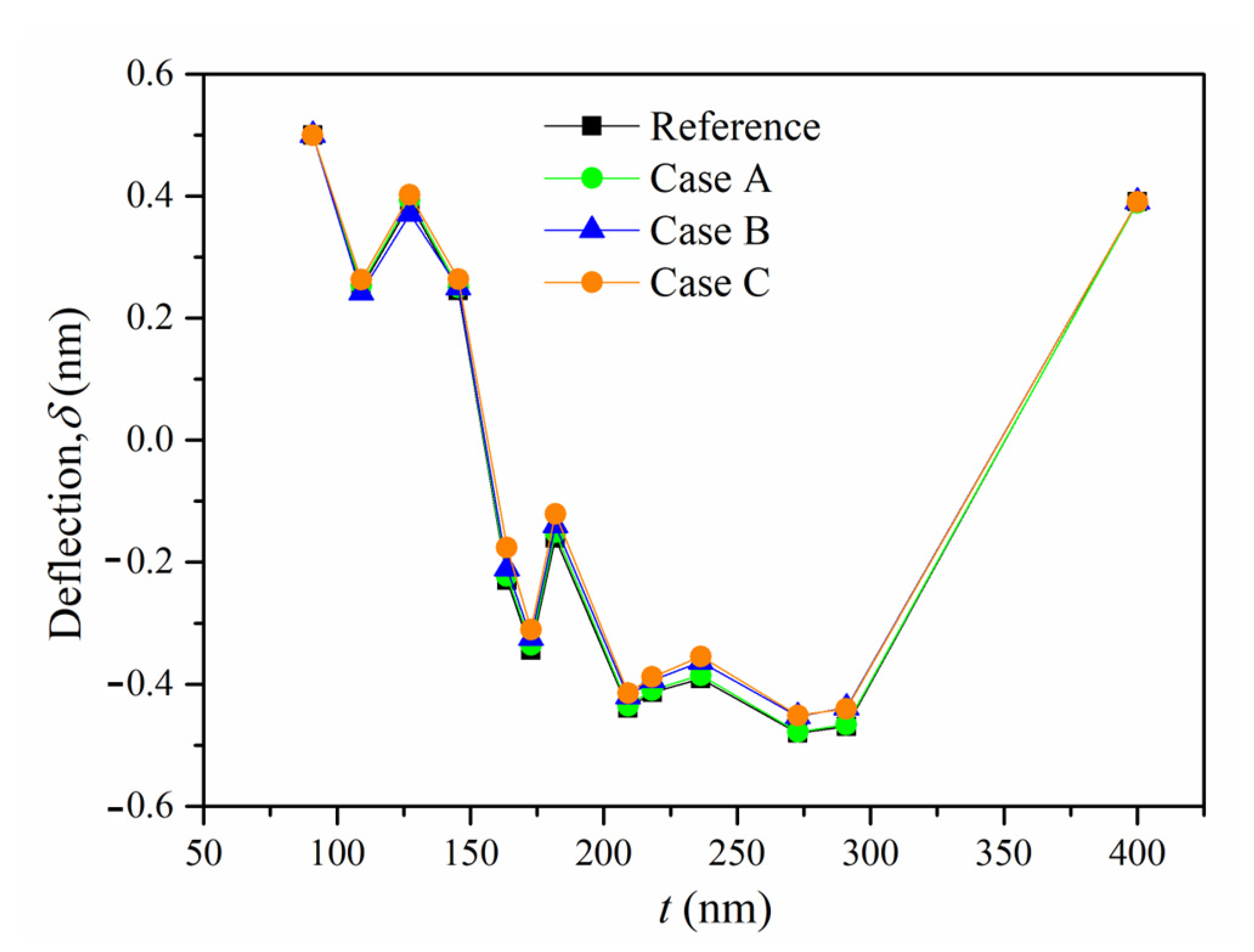 Materials 16 00449 g014
