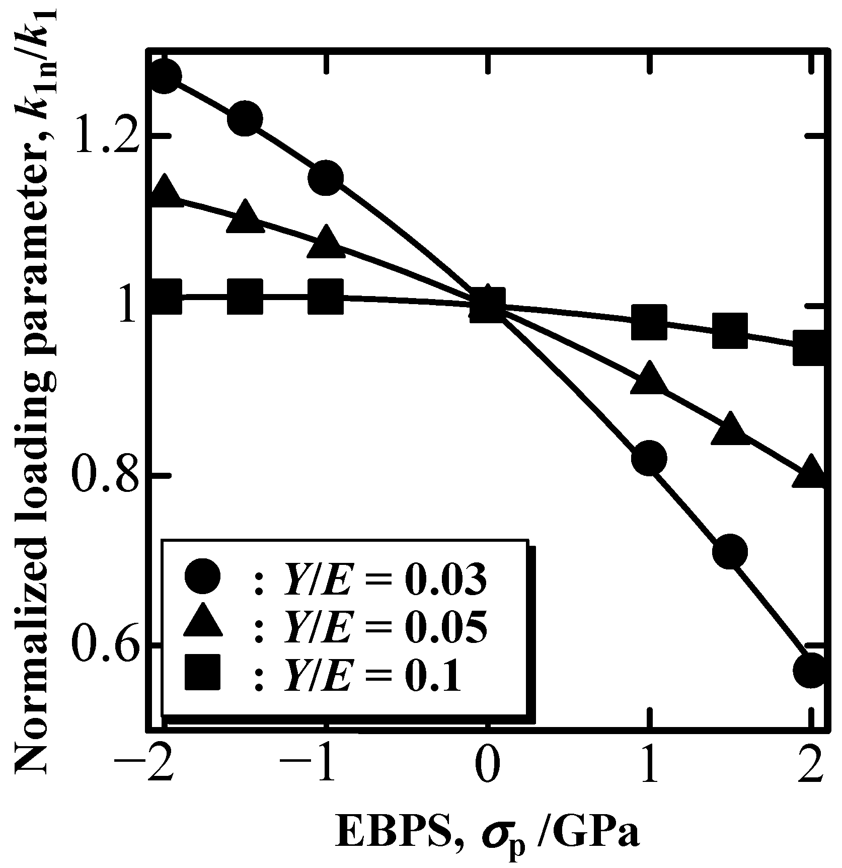 Materials 16 00528 g003