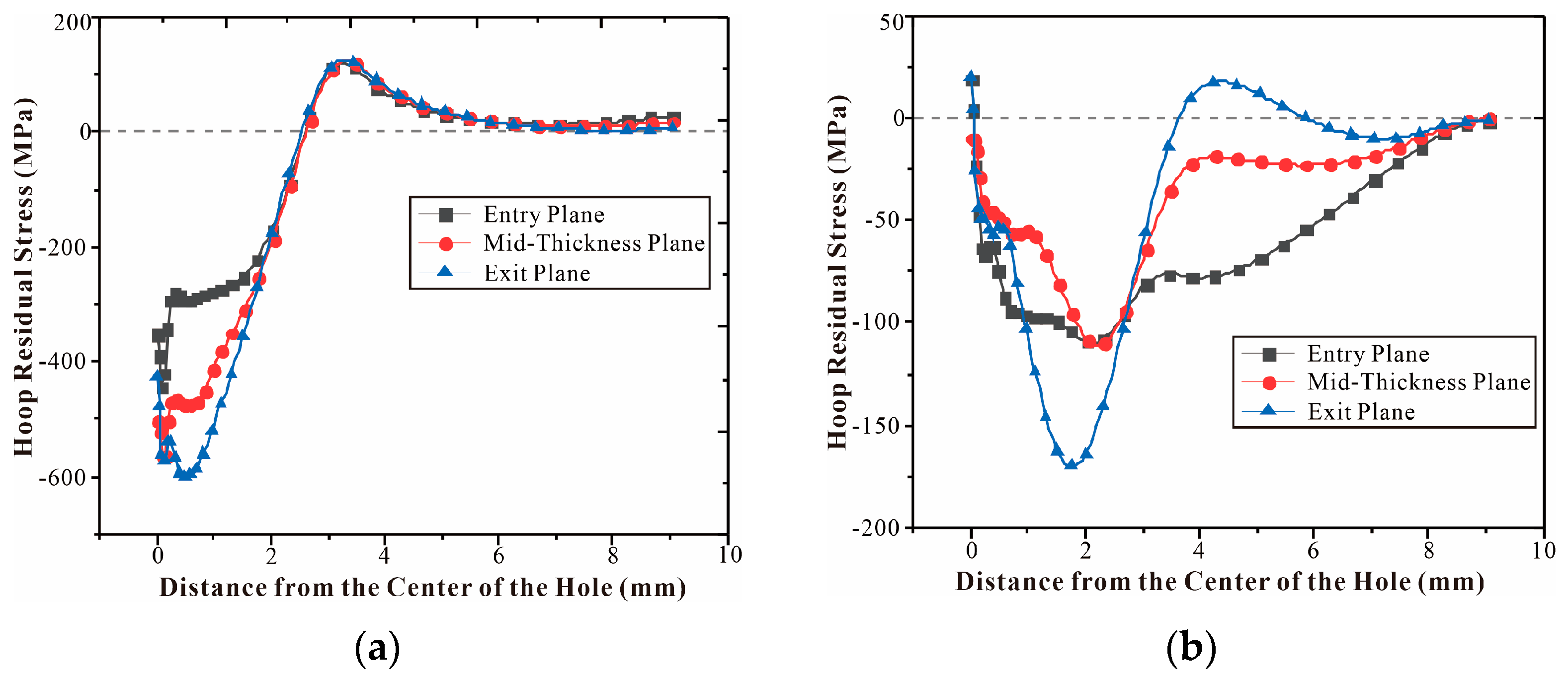 Materials 16 01109 g018