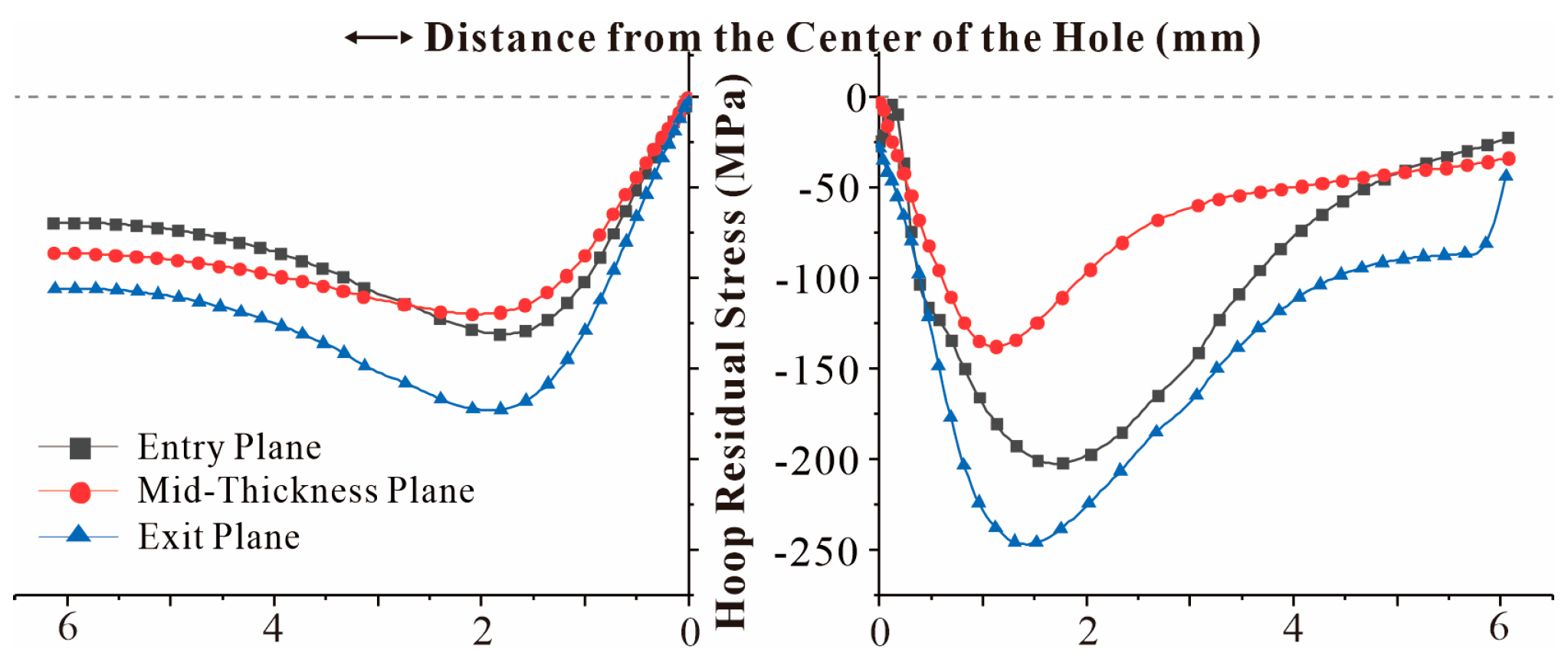 Materials 16 01109 g019