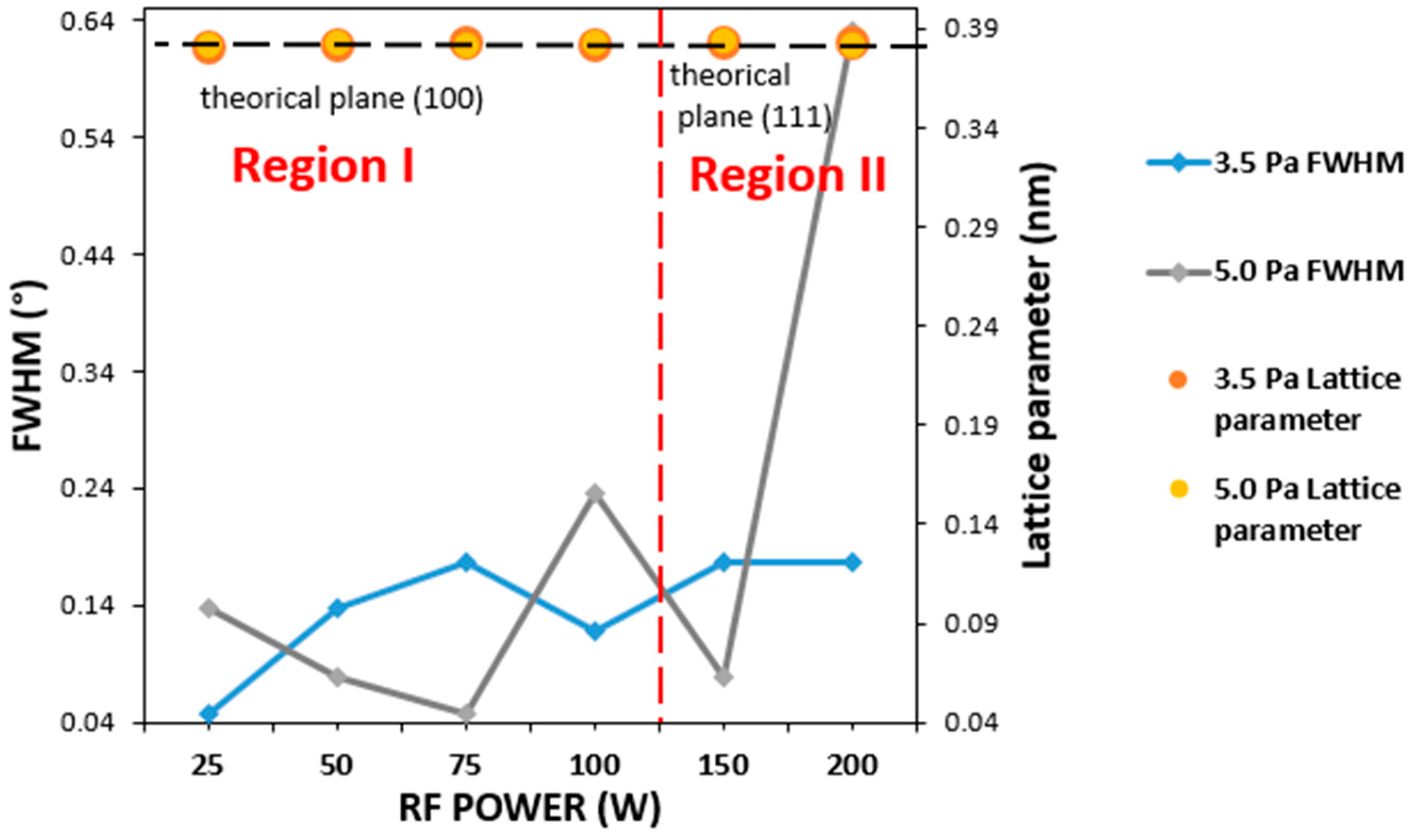 Materials 16 01508 g004