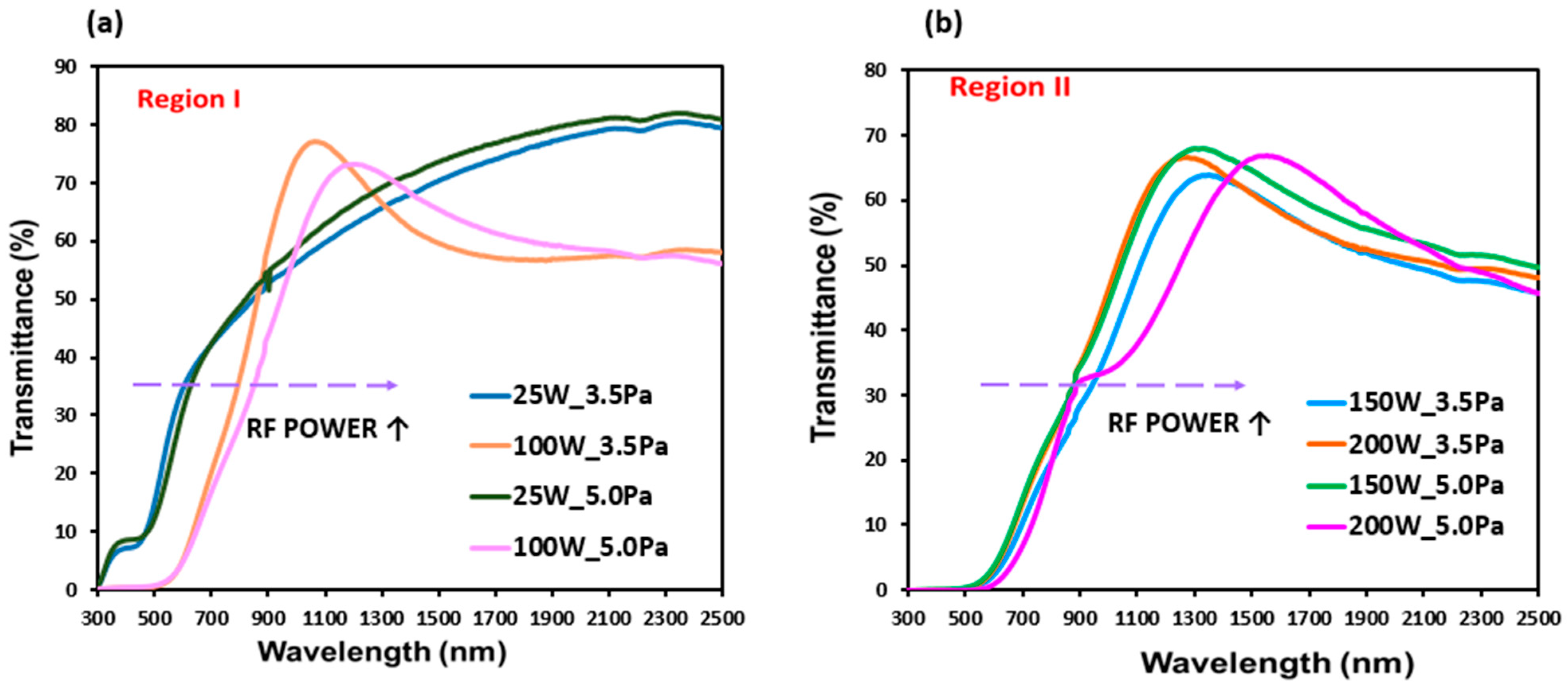 Materials 16 01508 g008