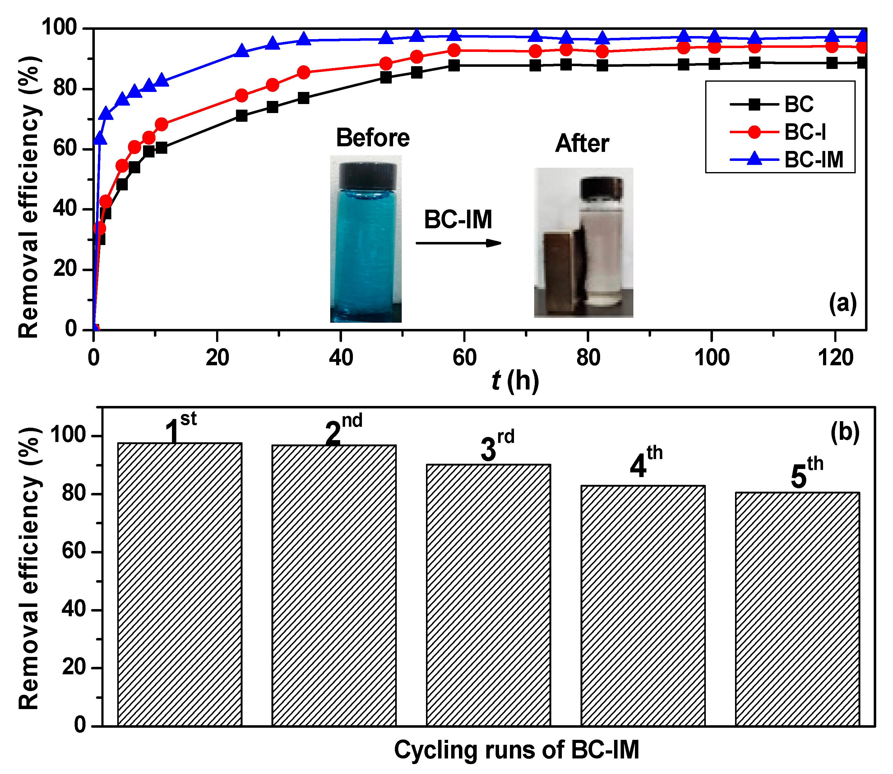 Materials 16 01528 g007