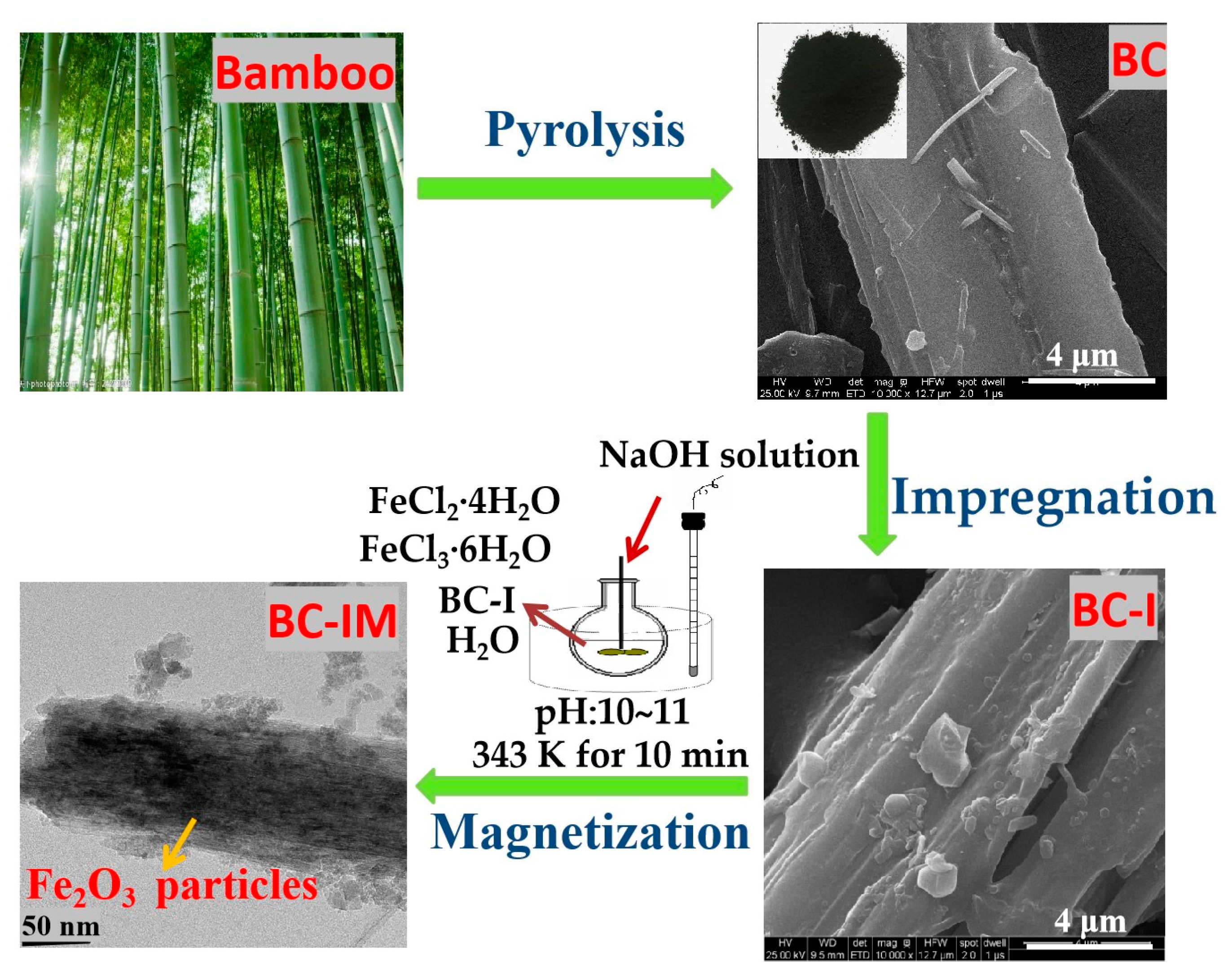 Materials 16 01528 sch001
