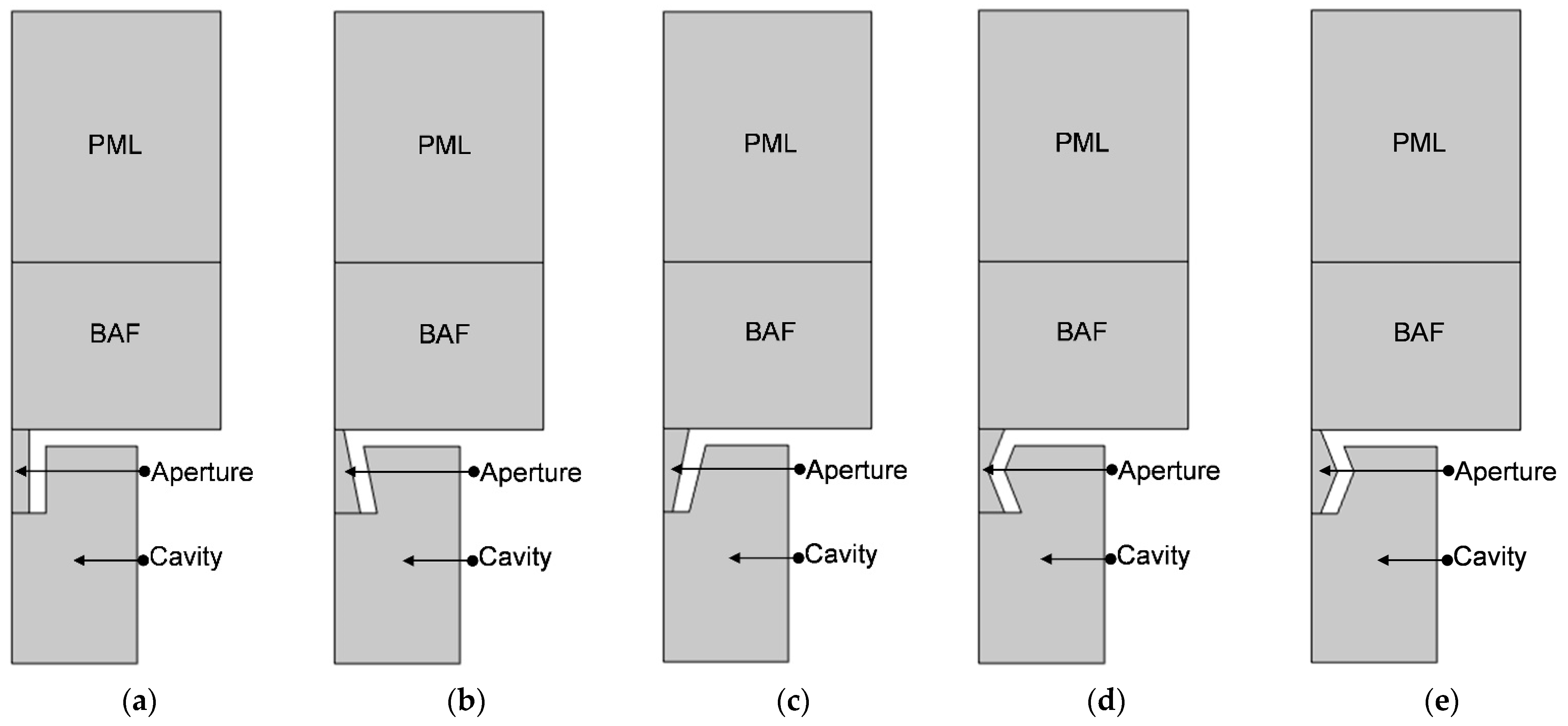 Materials 16 01597 g005