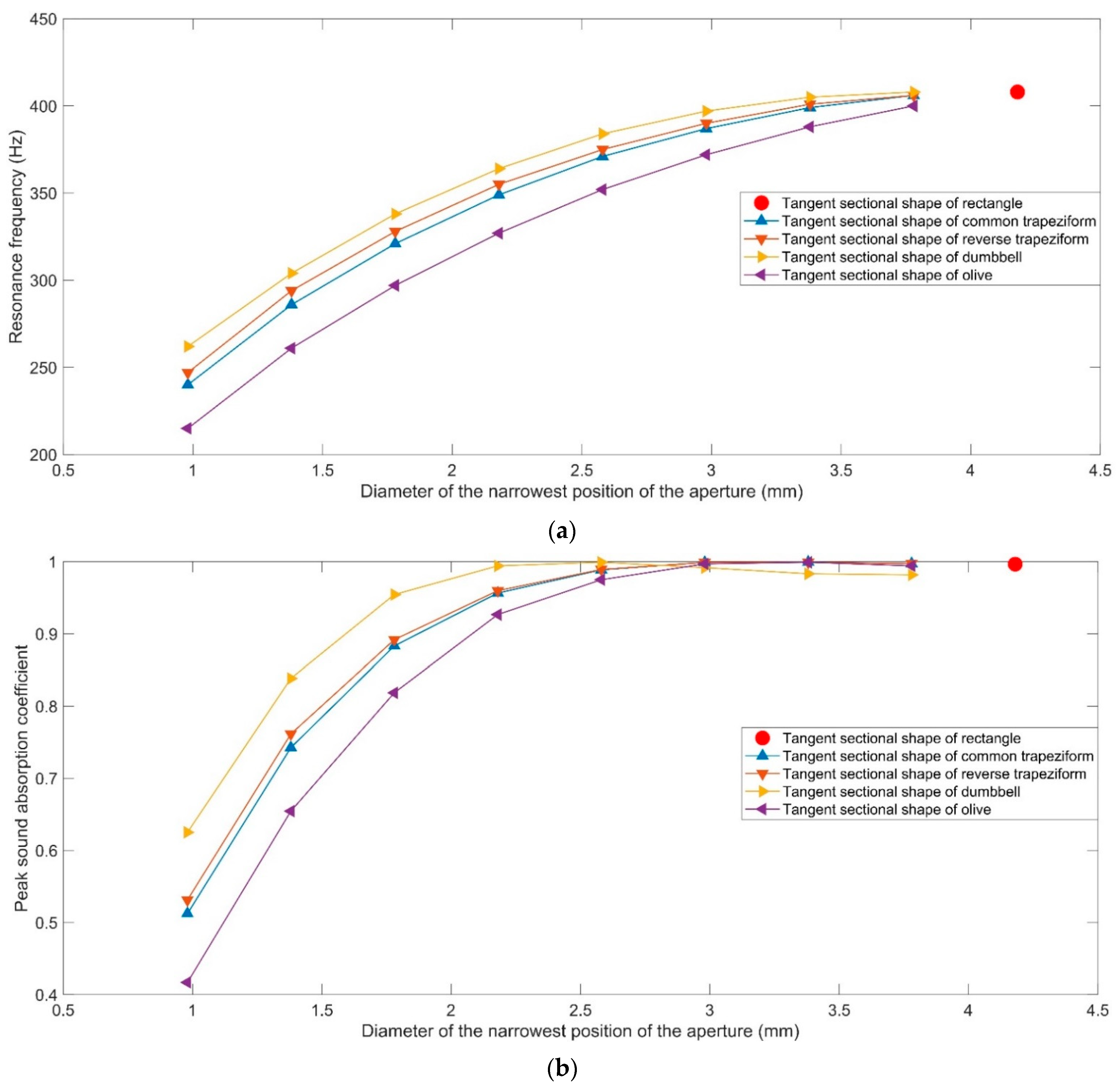 Materials 16 01597 g011
