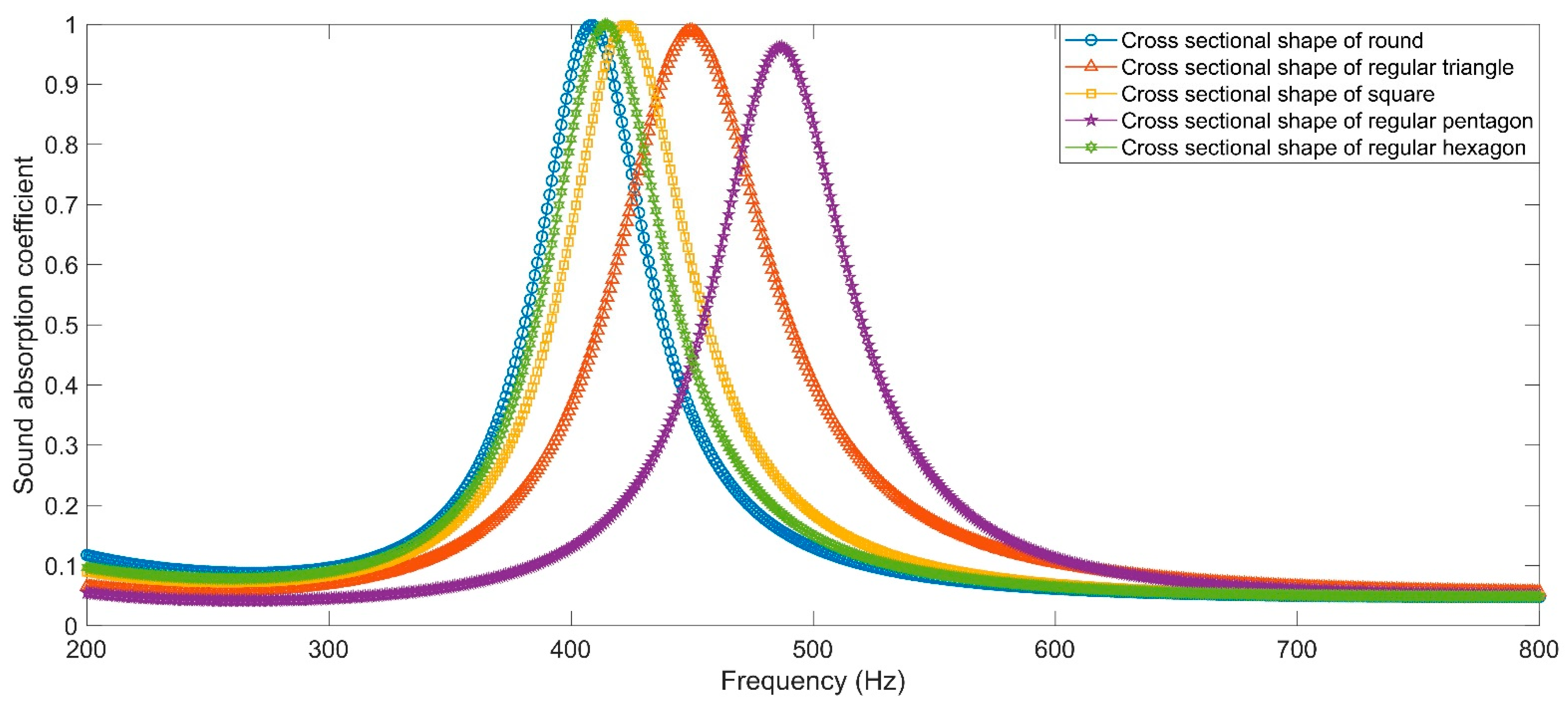 Materials 16 01597 g012