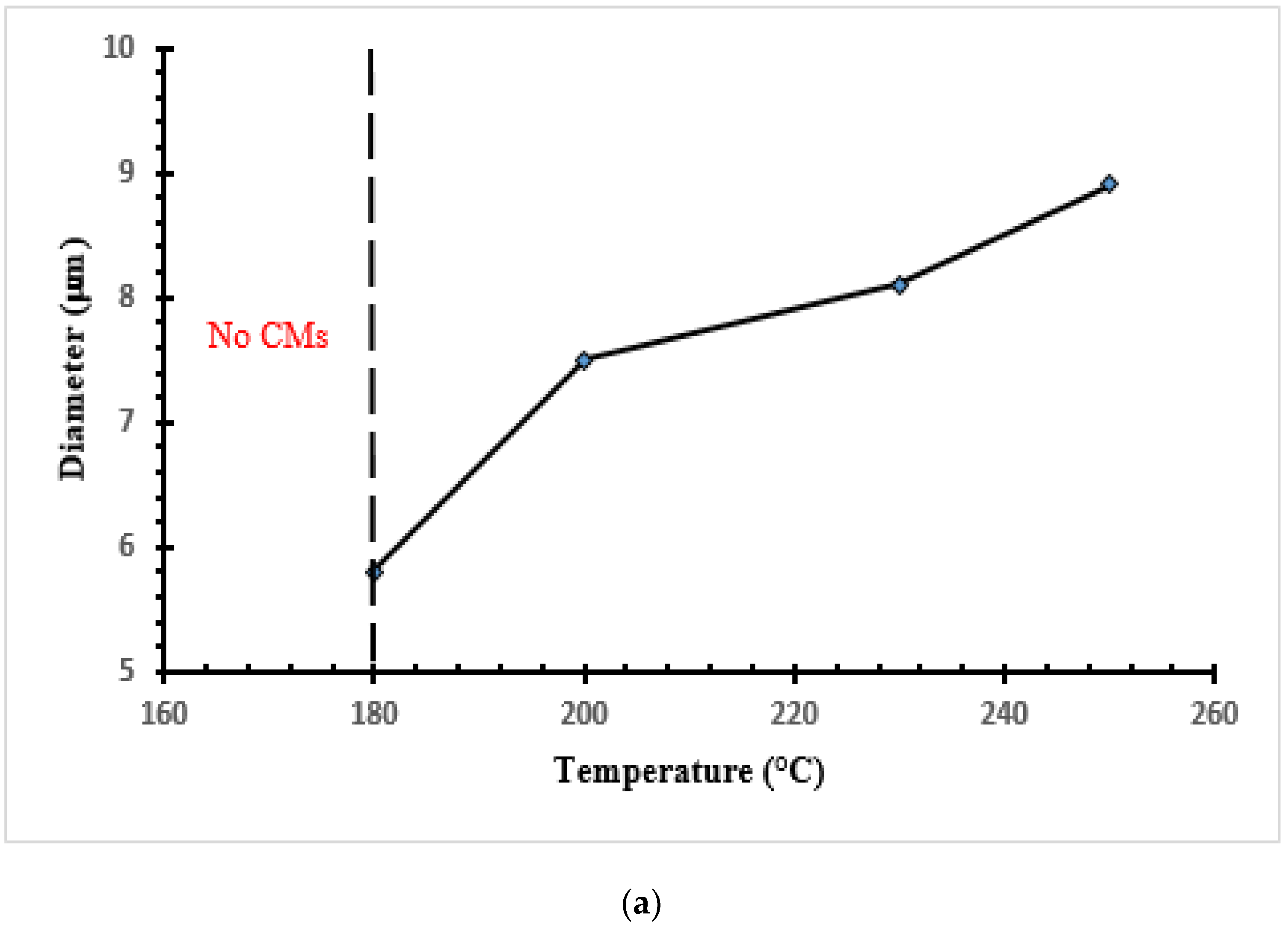 Materials 16 01672 g004a