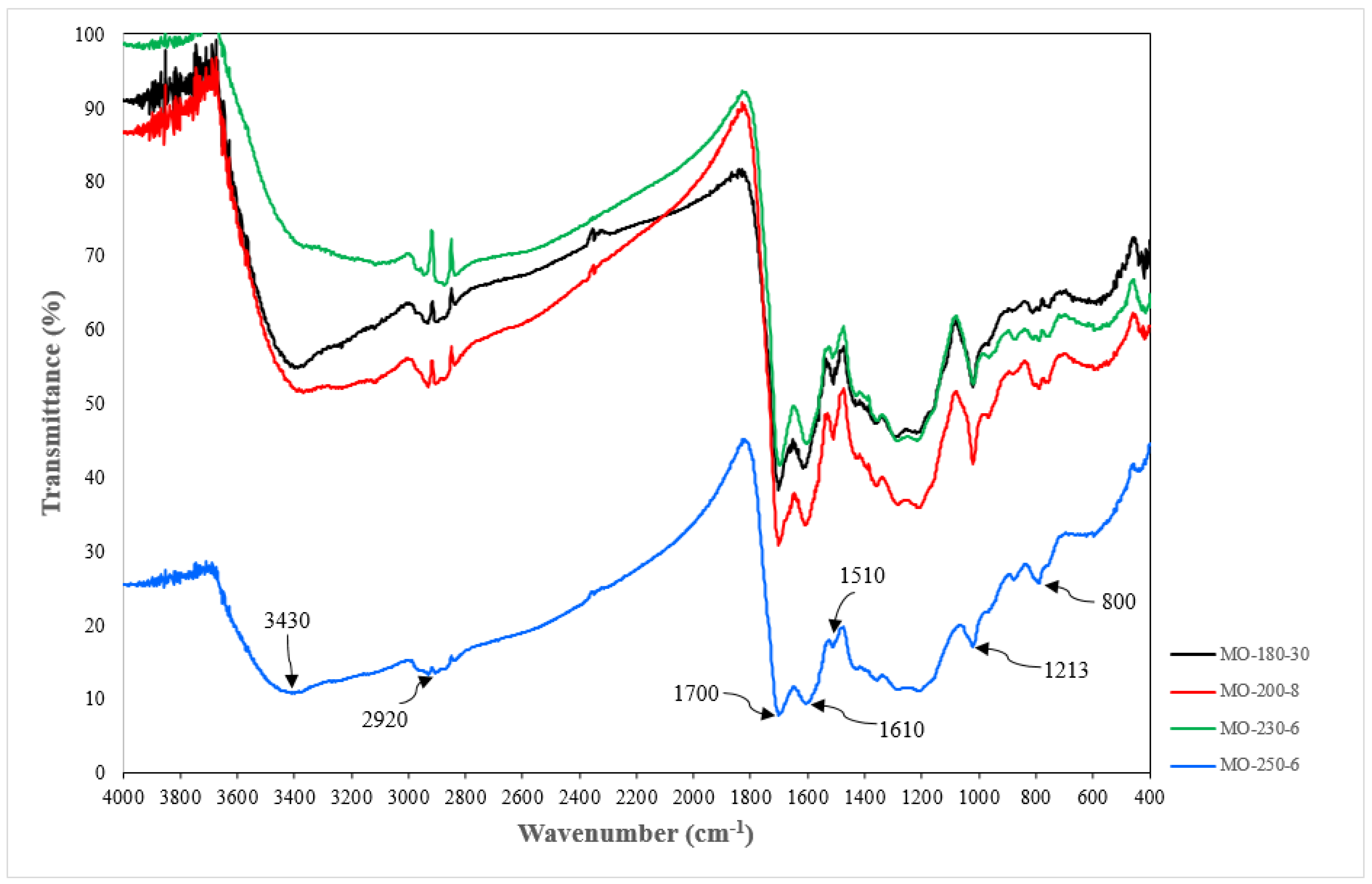 Materials 16 01672 g005