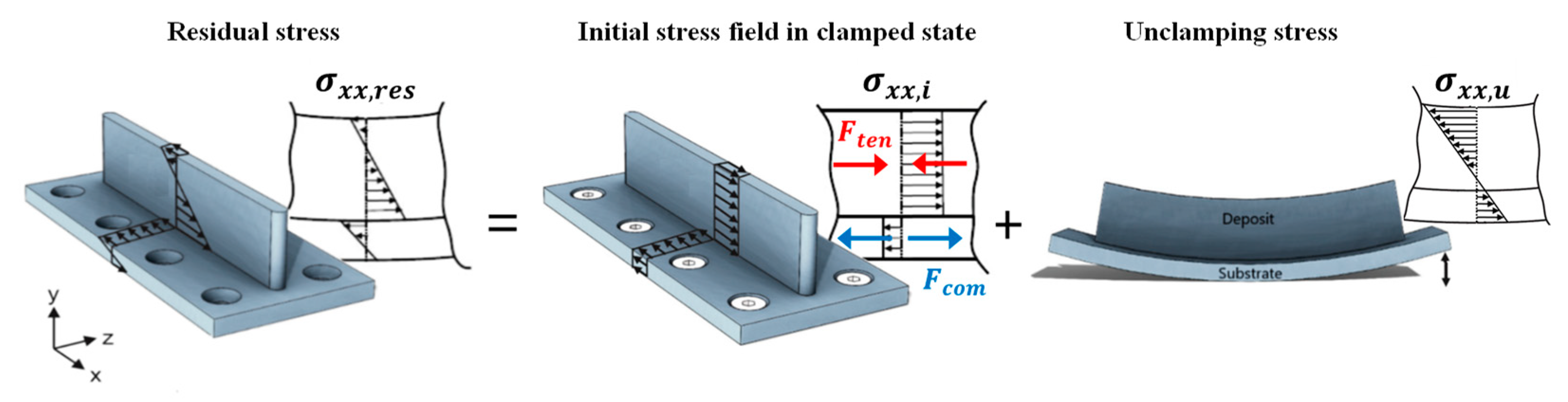 Materials 16 01702 g003