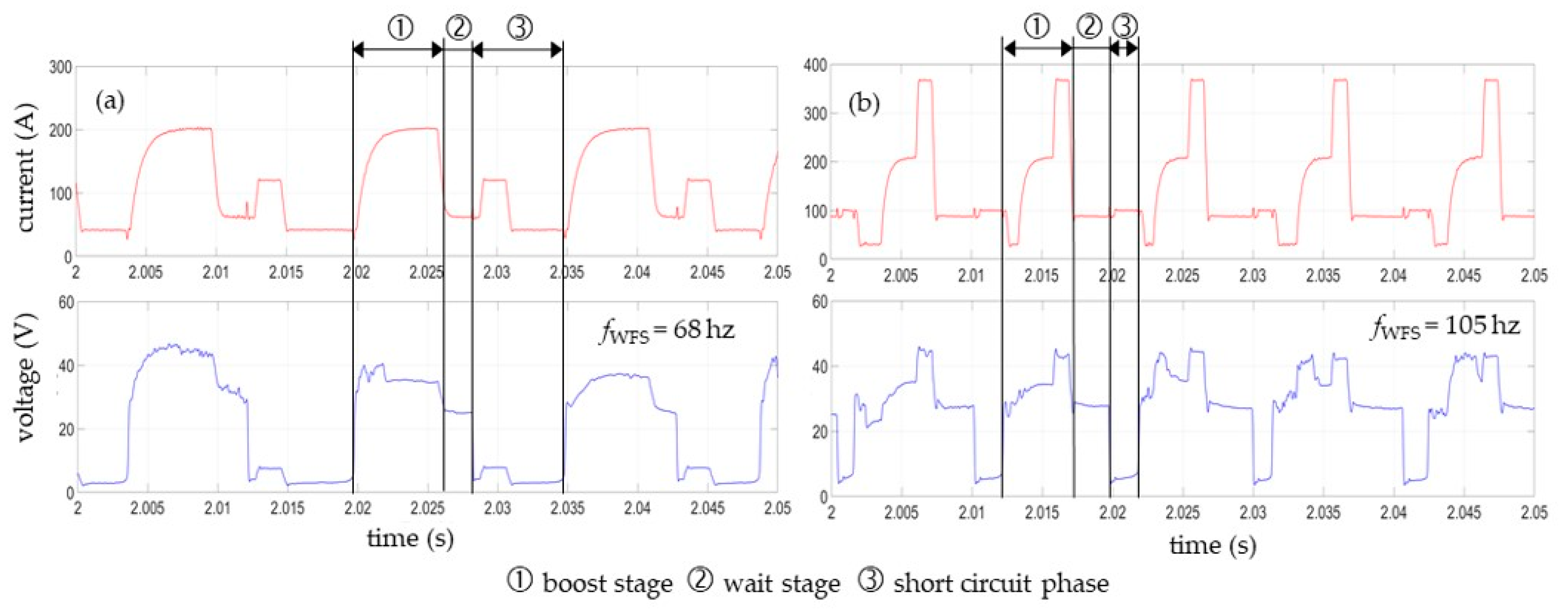 Materials 16 01715 g003