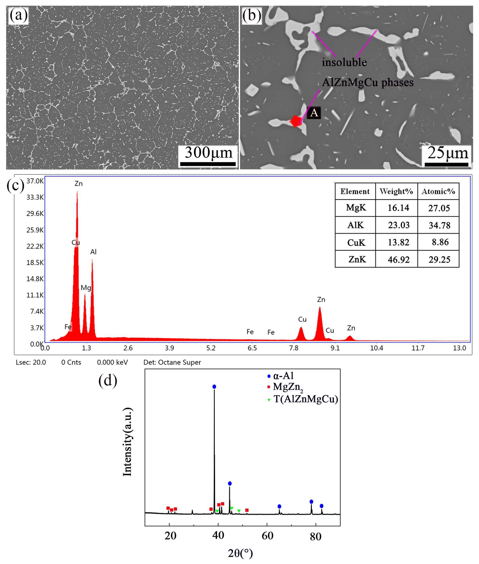 Materials 16 01880 g002