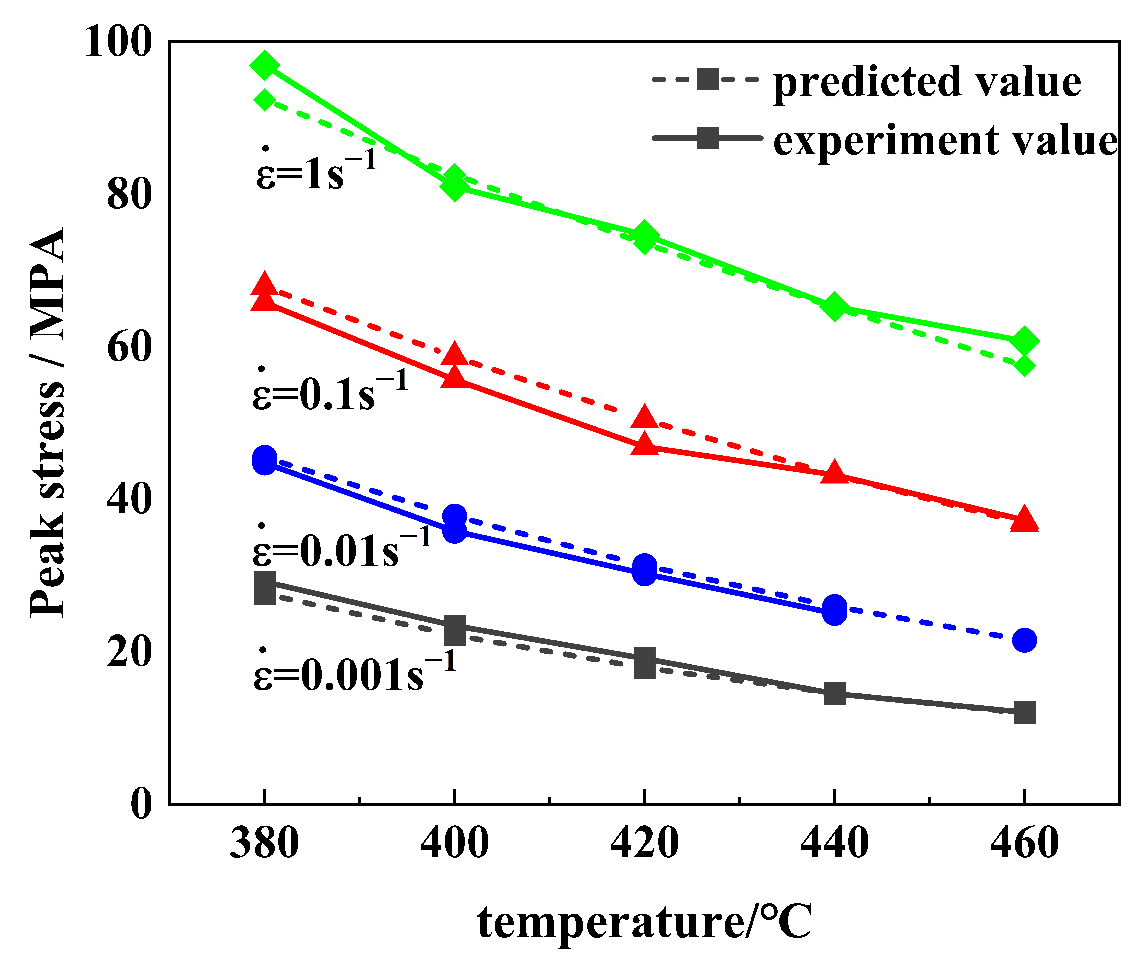 Materials 16 01880 g005