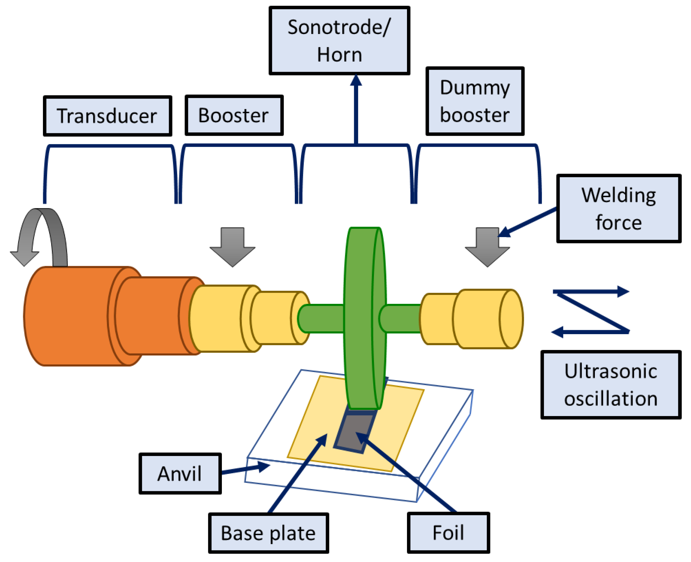 Materials 16 02325 g014